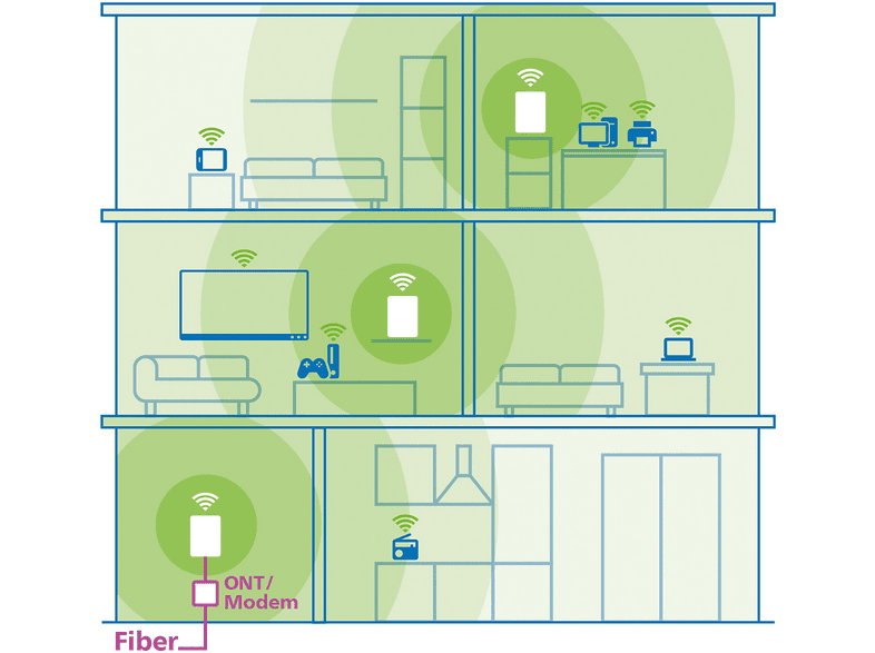 Devolo WiFi 7 Repeater Mesh BE9300 07297 WLAN, LAN 9.3 GBit/s WiFi 7, Triband, Mesh-fähig, App-Unte — Foto 6 von 6
