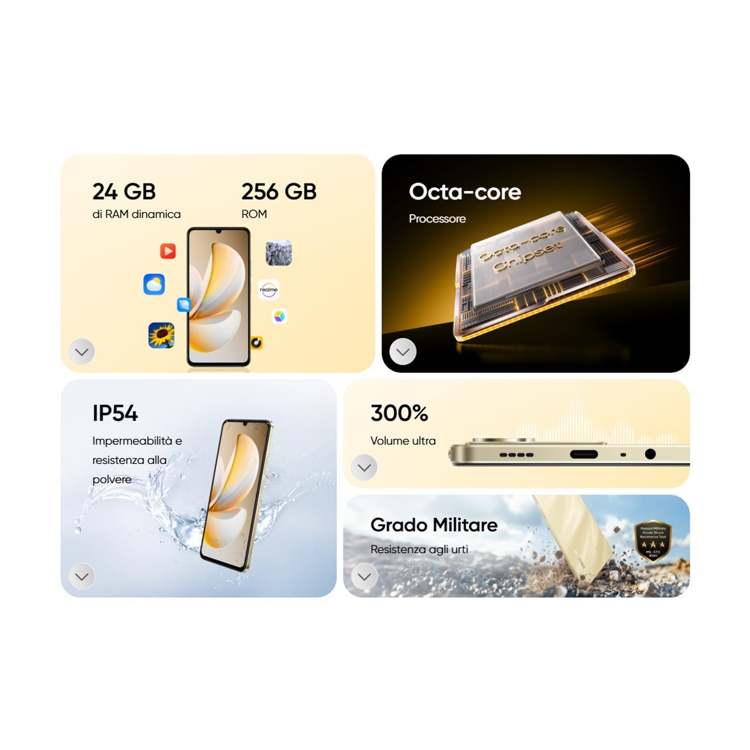 Infografica di uno smartphone con memoria, processore, resistenza all'acqua, volume e grado militare.