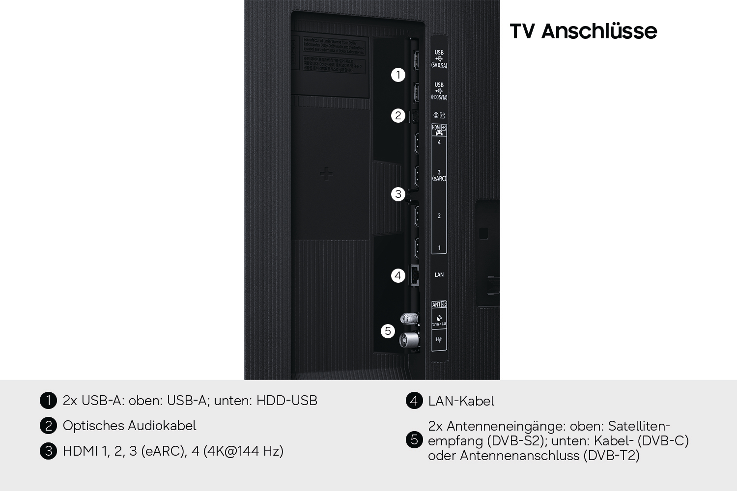 Rückseite eines Fernsehers mit USB, HDMI, LAN und Antennenanschlüssen, durchnummeriert von 1 bis 5.