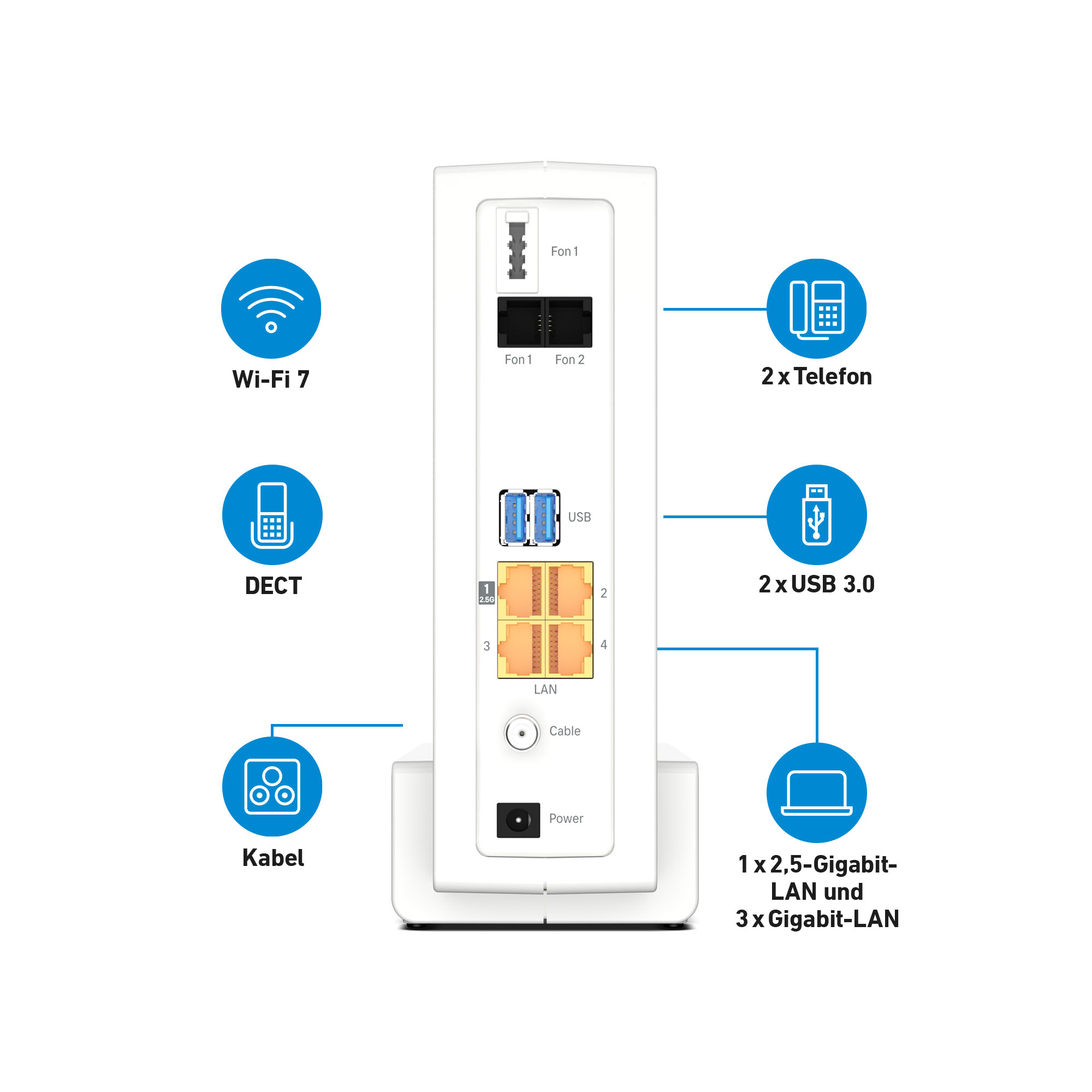 Rückseite eines weißen Routers mit Anschlüssen für Telefon, USB, LAN, Kabel und Strom, umgeben von blauen Symbolen.