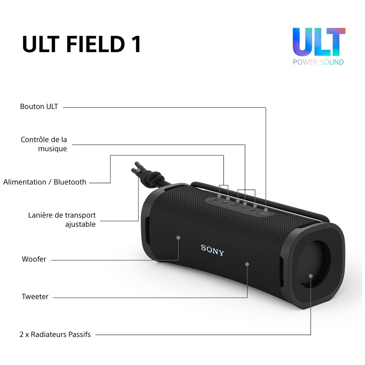 Schéma d'une enceinte Bluetooth noire Sony ULT Field 1 avec des pièces étiquetées.