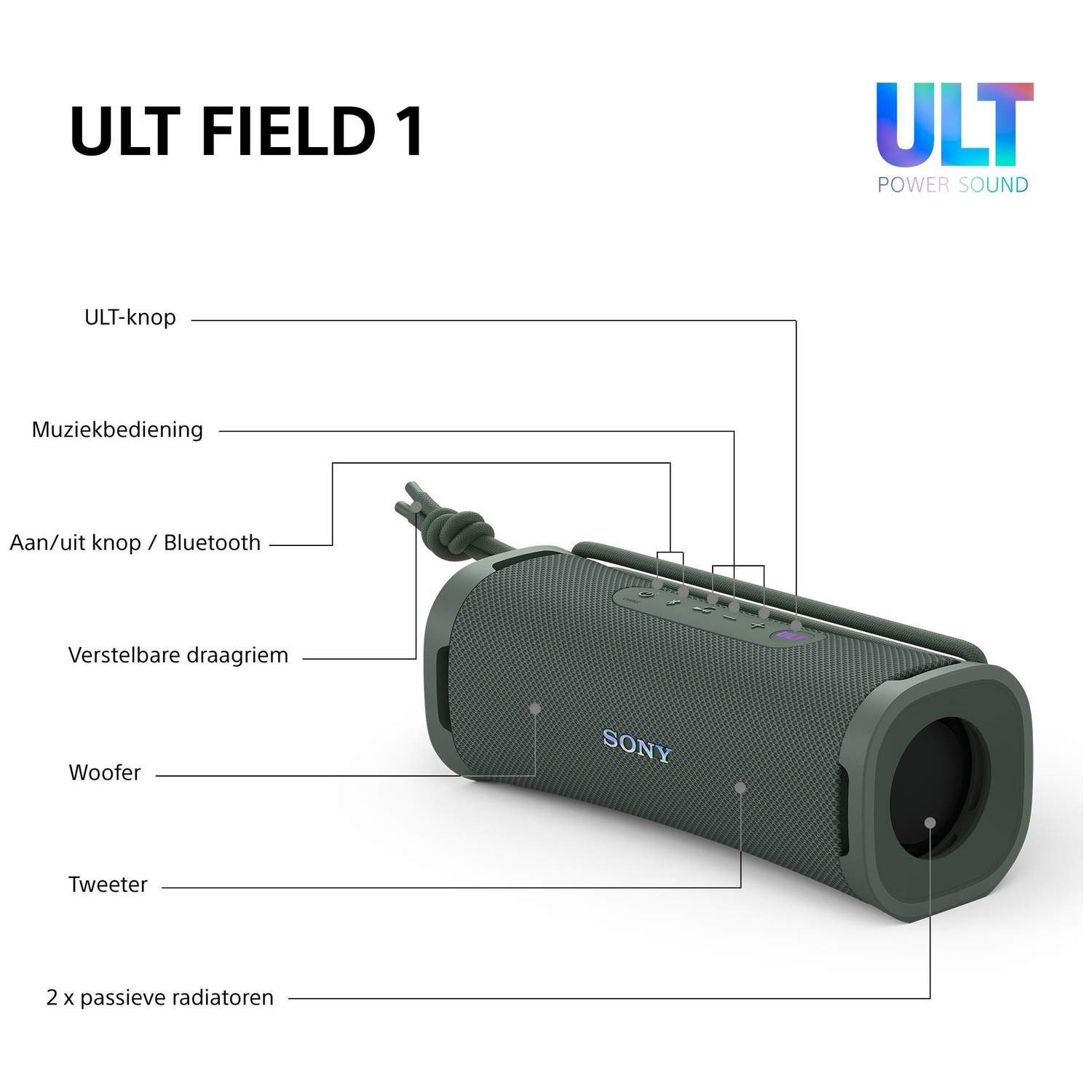Diagram of the green ULT FIELD 1 Bluetooth speaker with feature labels.