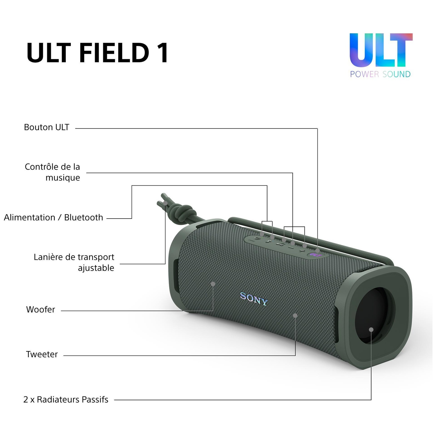 Schéma de l'enceinte Bluetooth verte Sony ULT Field 1 mettant en valeur ses boutons, sa sangle et ses transducteurs.