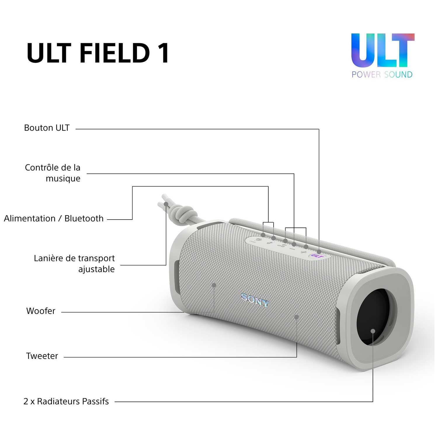 Schéma d'une enceinte grise ULT Field 1 avec des parties étiquetées comme le bouton ULT, le woofer et les radiateurs.