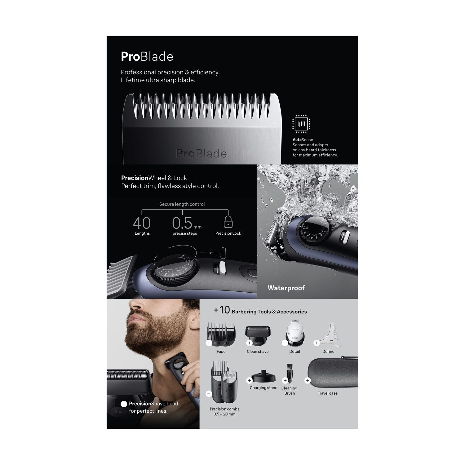 Panoramica di un tagliabordi elettrico con ProBlade, rotella di precisione, accessori e design impermeabile.