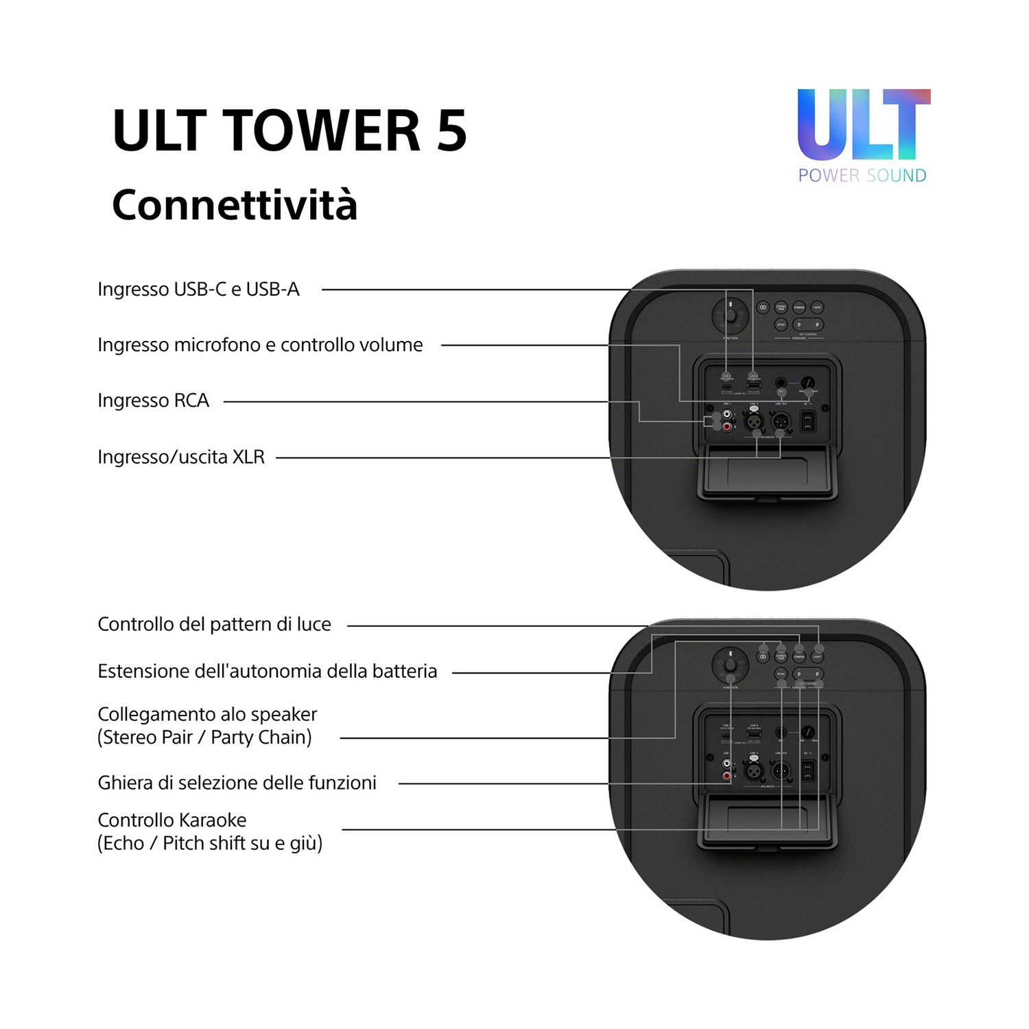 Diagramma che mostra le opzioni di connettività dello speaker ULT TOWER 5.