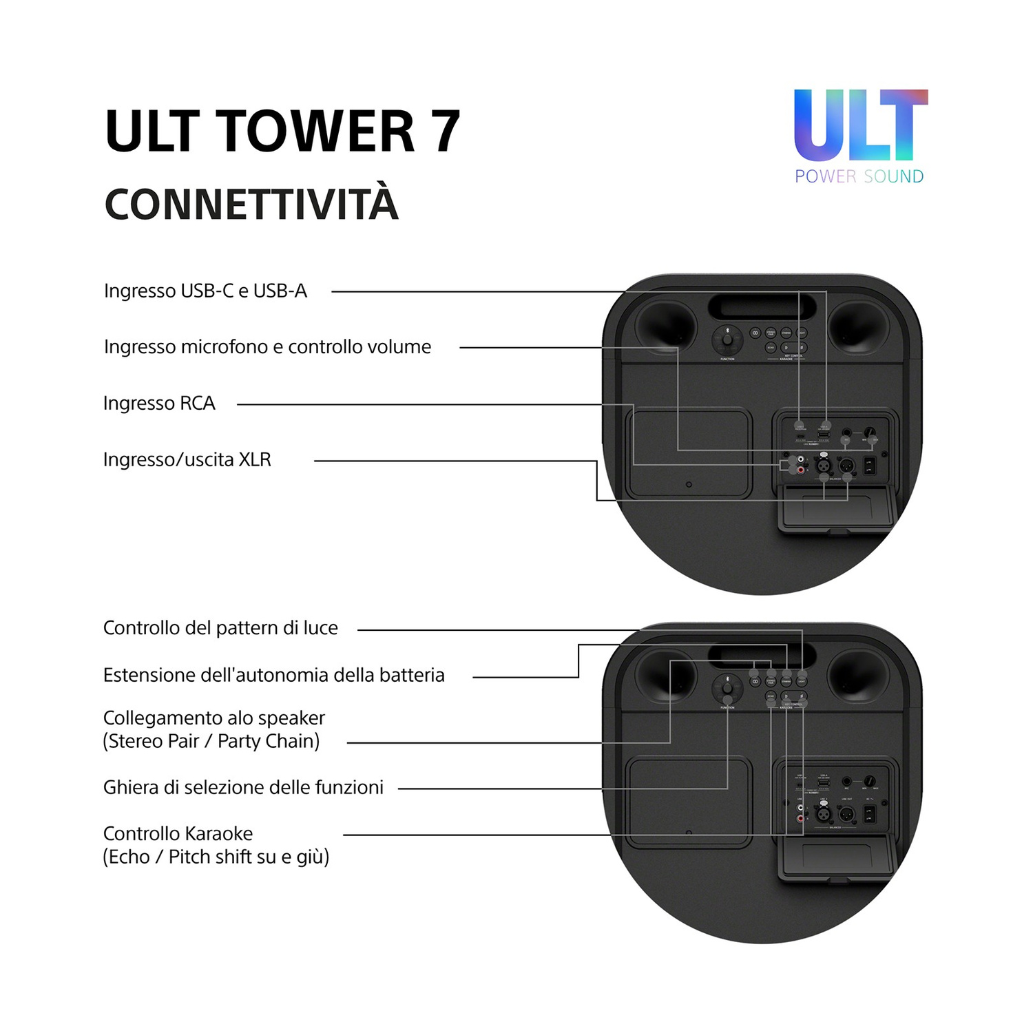 Il diagramma mostra le porte di connettività e i pulsanti dello speaker ULT Tower 7 con etichette in italiano.