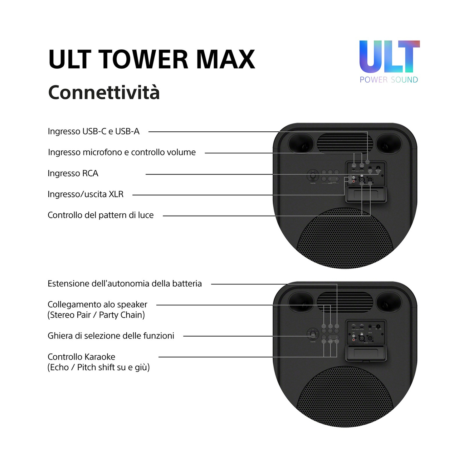 Diagramma che mostra la connettività e le porte di controllo dello speaker ULT TOWER MAX con etichette in italiano.