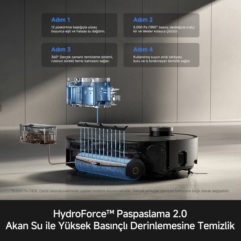 Bir robot süpürgenin HydroForce paspaslama sistemini gösteren, dört adımlı su ve temizlik sürecini detaylandıran şema.