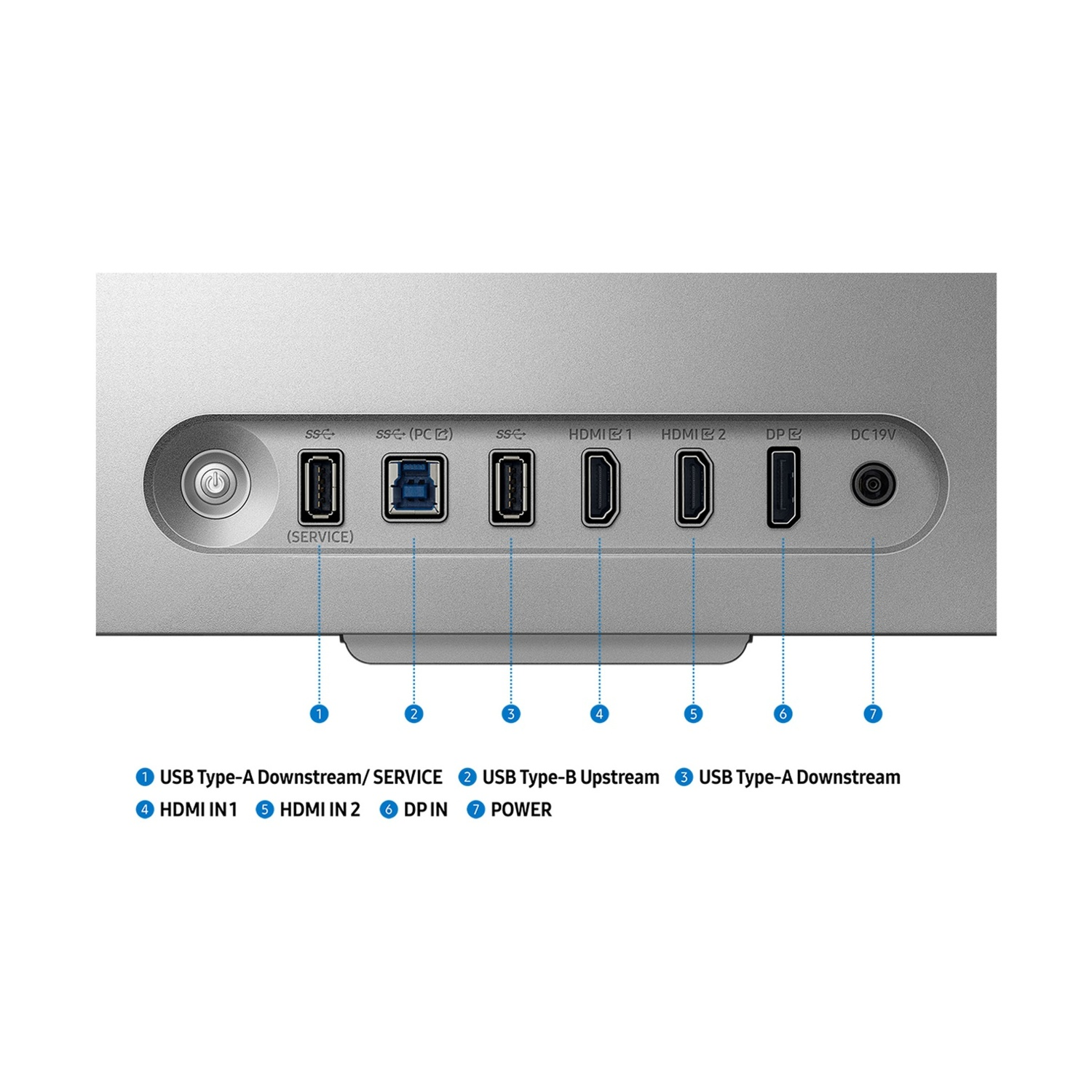 Porte del pannello posteriore di un monitor argento, numerate da 1 a 7, tra cui USB, HDMI, DP e alimentazione.