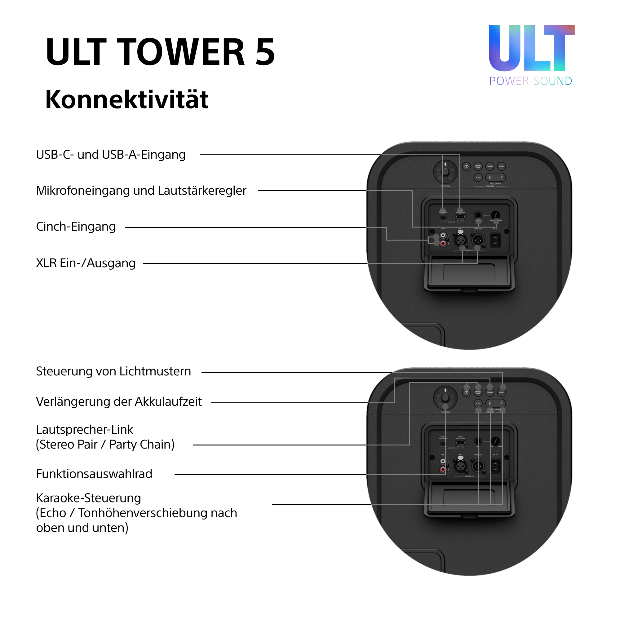 Diagramm zeigt Anschlüsse und Bedienknöpfe auf der Rückseite des ULT Tower 5 Lautsprechers.