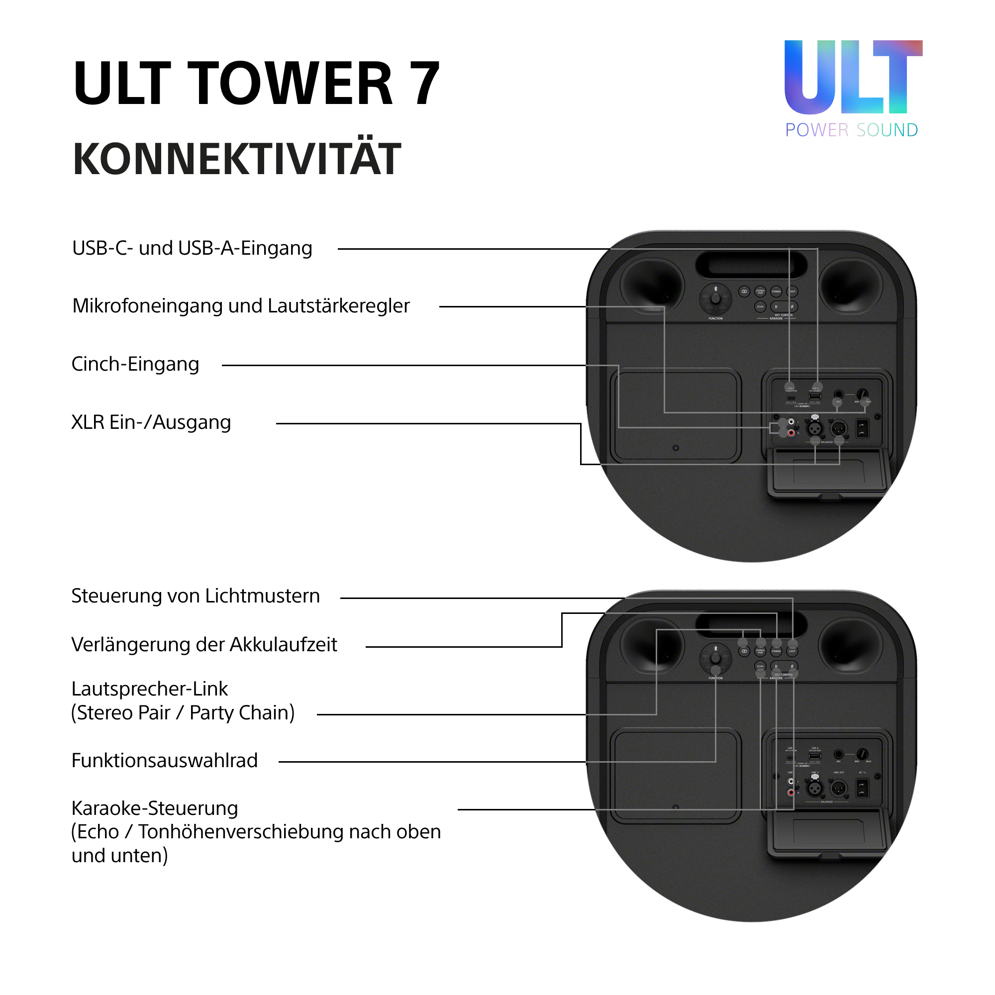 Diagramm der ULT Tower 7 Konnektivität mit Anschlüssen und Bedienelementen.