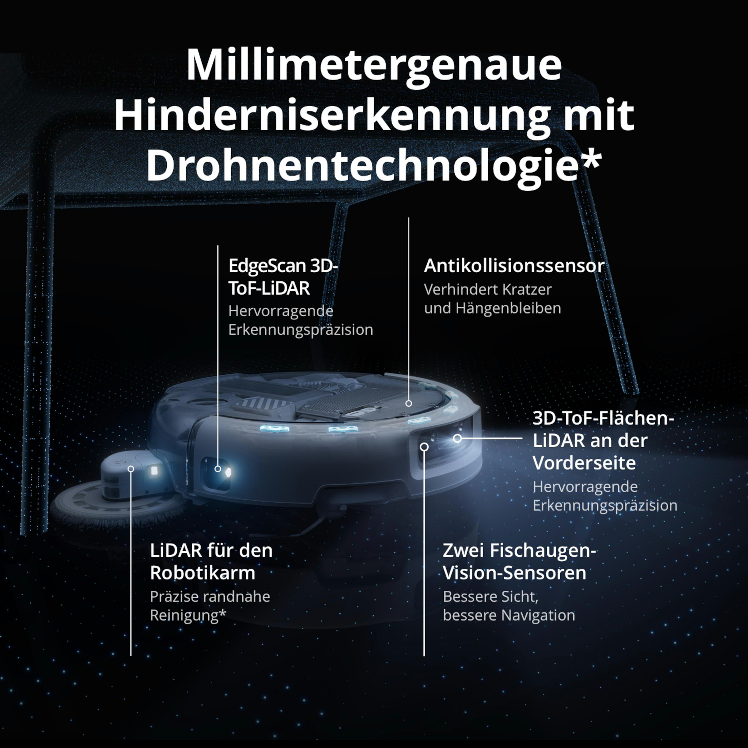 Diagramm eines Saugroboters mit verschiedenen LiDAR- und Sensorsystemen zur Hinderniserkennung.