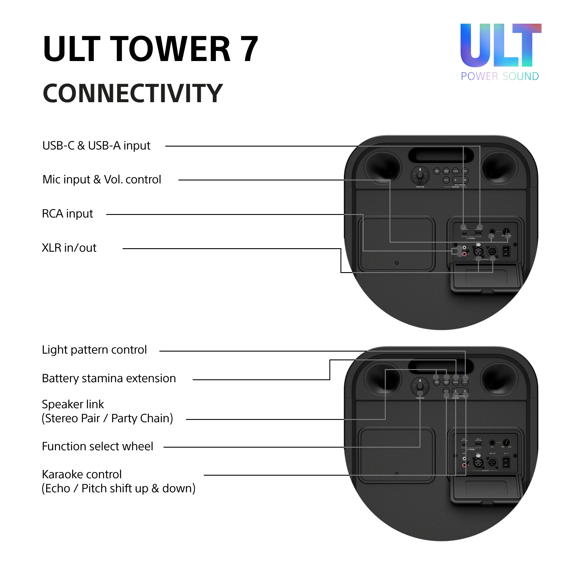 Diagramm der Anschlüsse und Bedientasten auf der Rückseite des ULT Tower 7 Lautsprechers.