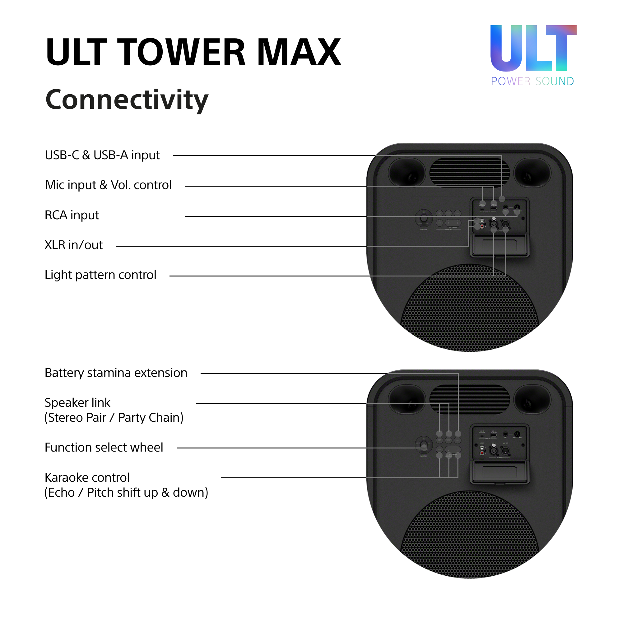 Diagramm zeigt die Anschlüsse und Bedienelemente der ULT Tower Max Lautsprecherrückseite.