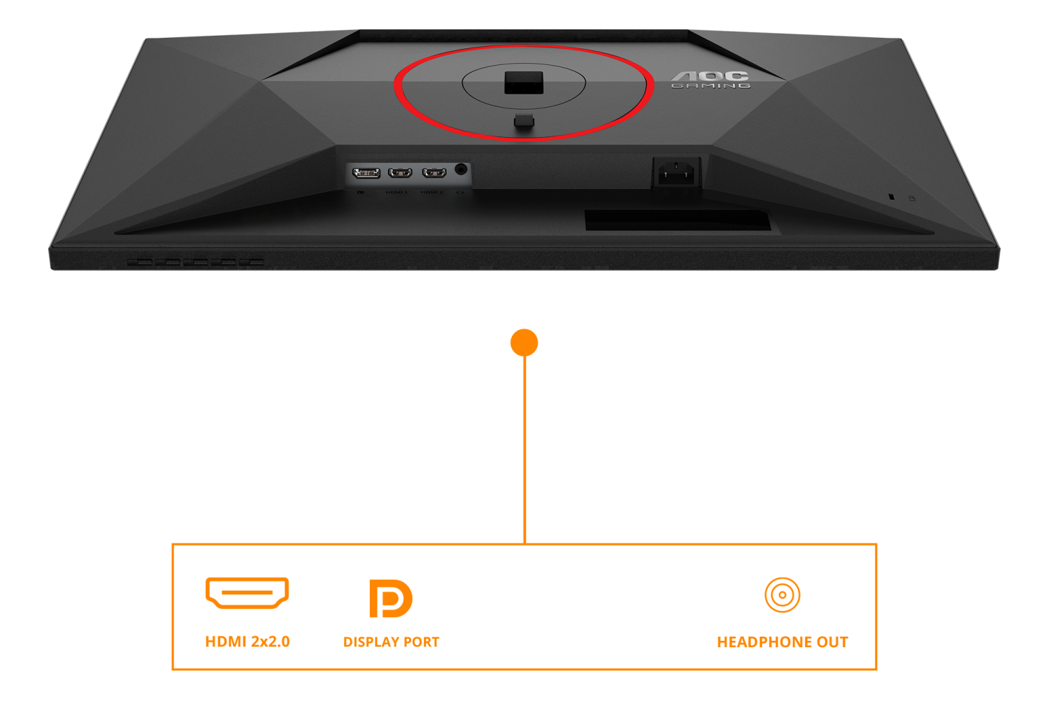 Rückseite eines AOC-Monitors mit Anschlüssen für HDMI, DisplayPort und Kopfhörer, markiert durch eine orange Linie.