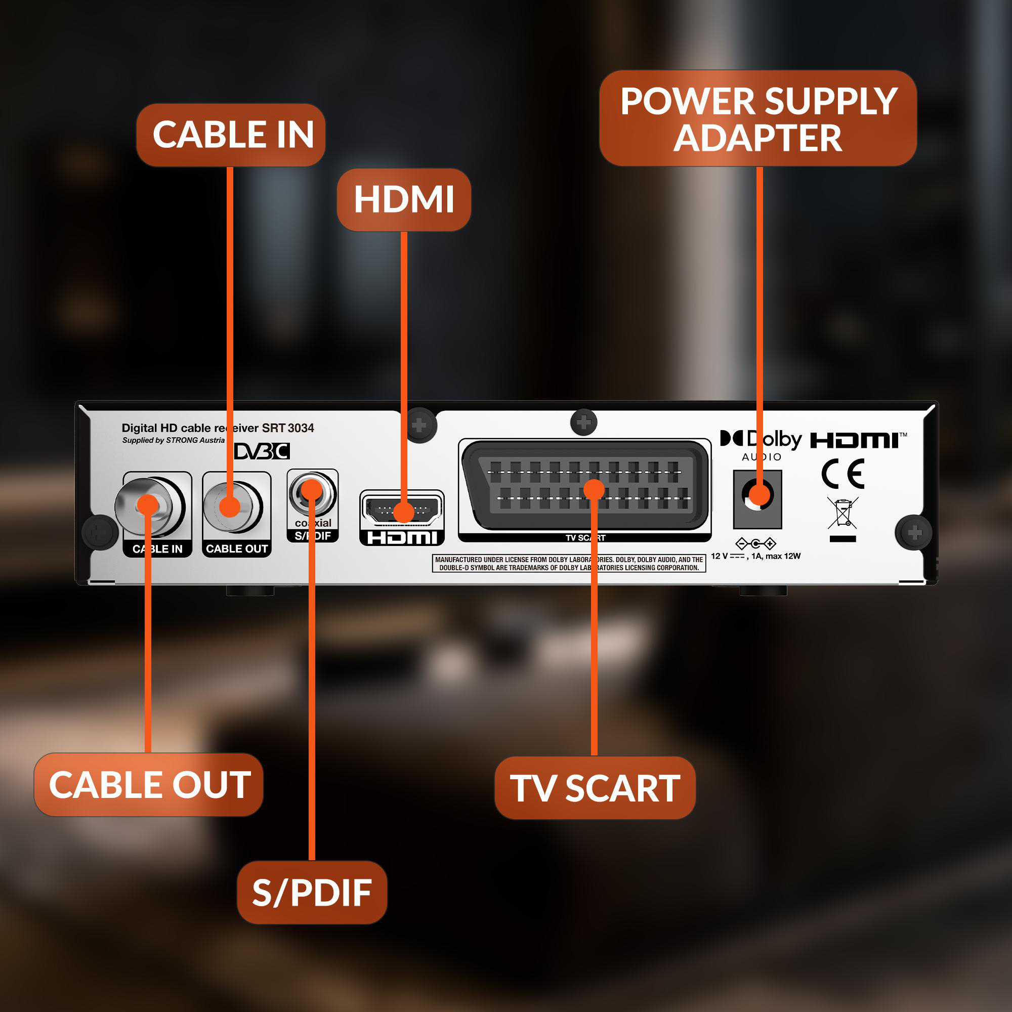 Rückseite eines digitalen HD-Kabelreceivers mit markierten Anschlüssen für Kabel, HDMI, SCART und Netzteil.