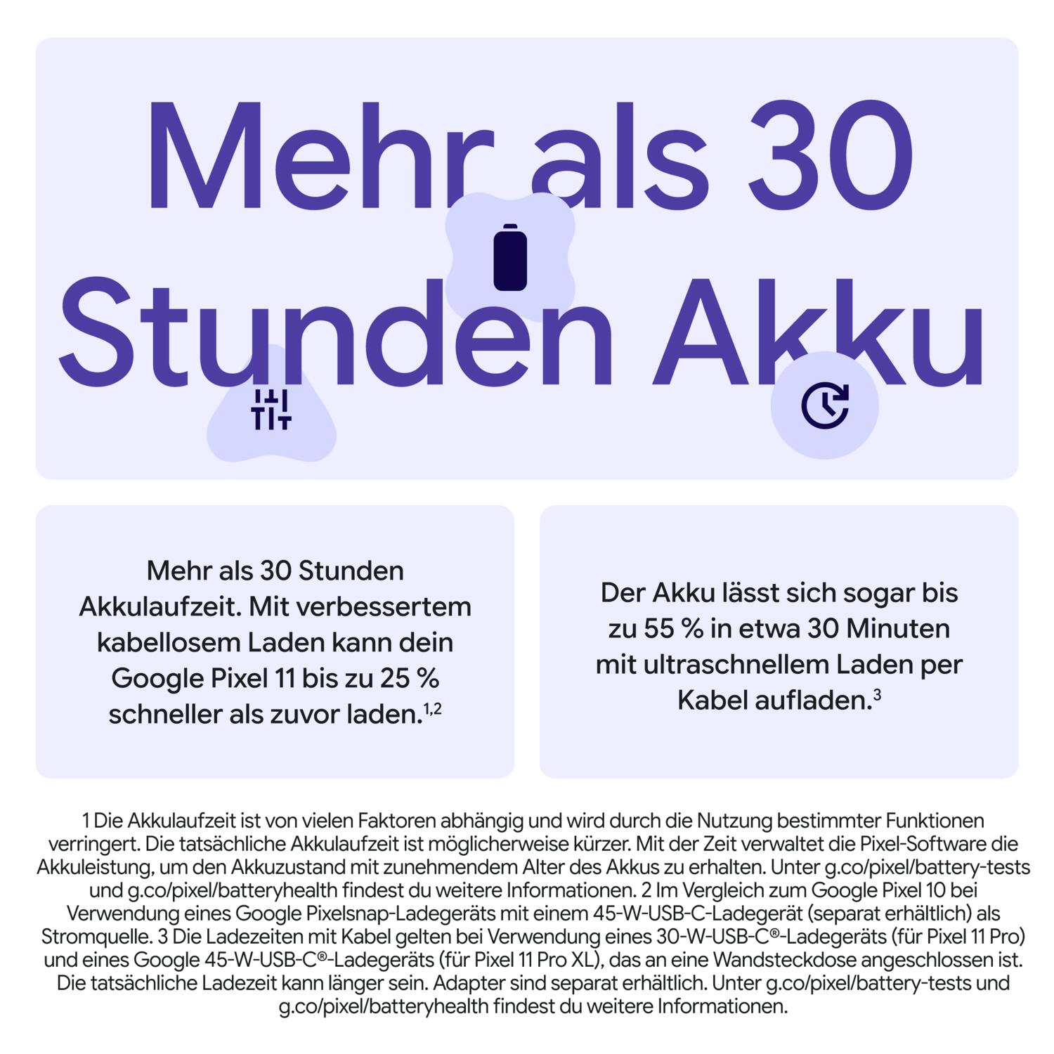 Infografik über die Akkulaufzeit und Schnellladefunktion des Google Pixel, einschließlich Text und Symbolen.