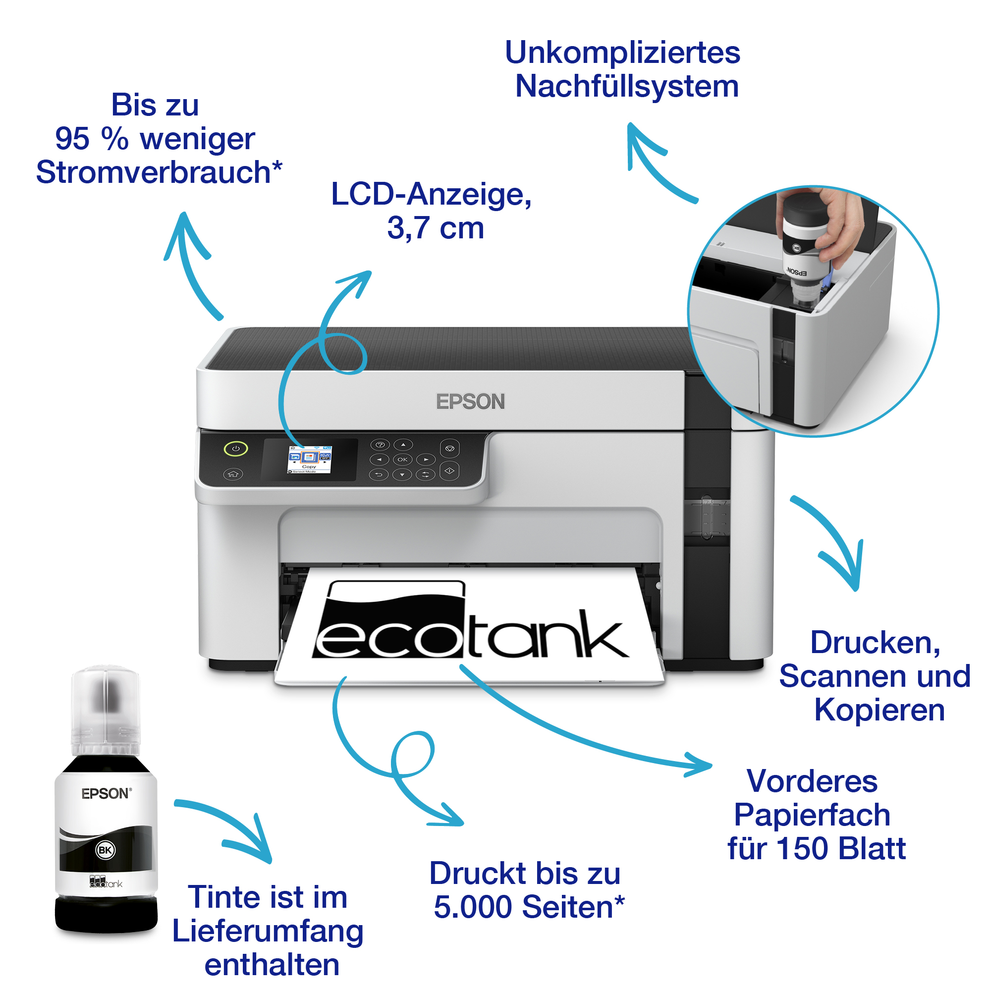 Epson EcoTank Drucker mit Tintenflasche und erklärenden Texten sowie blauen Pfeilen.