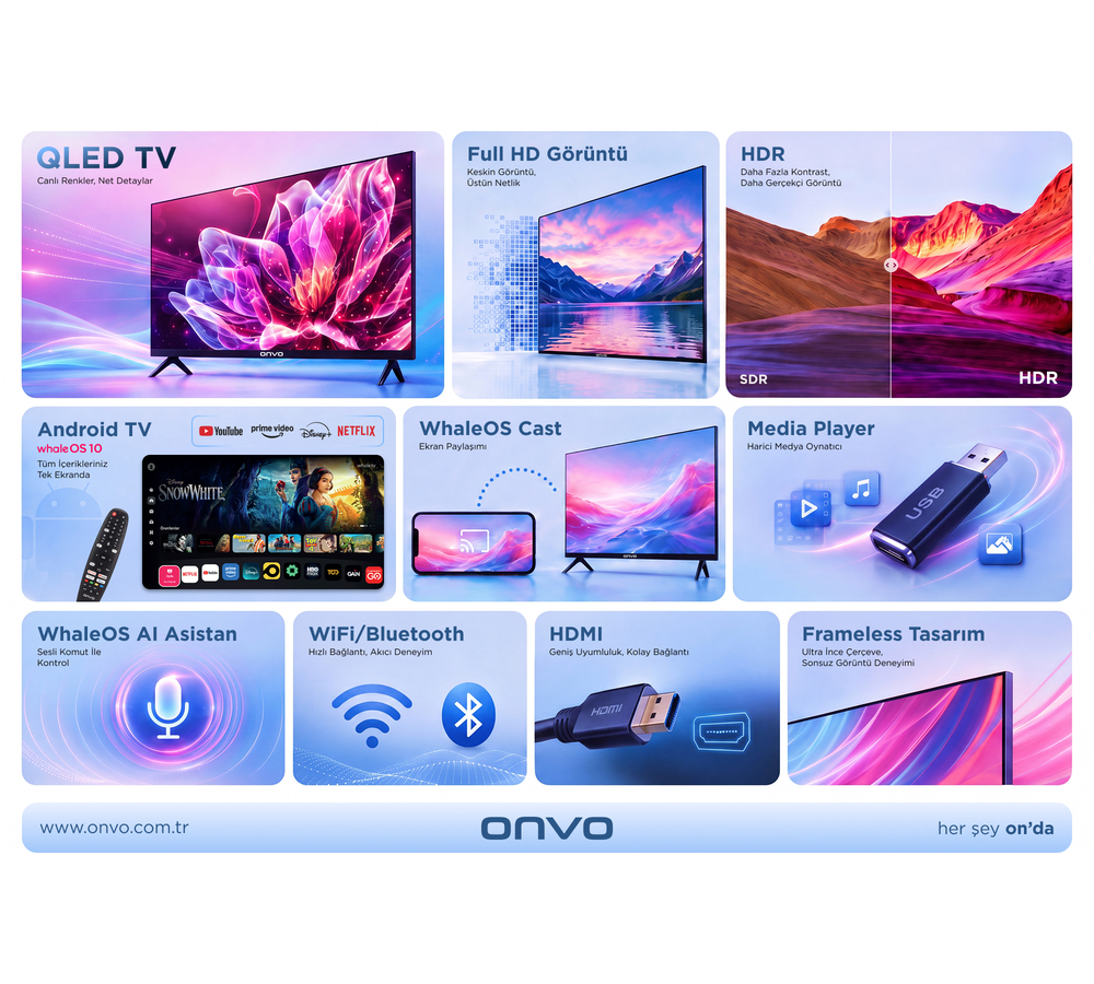Android TV, HDR, Wi-Fi, Bluetooth ve çerçevesiz tasarım gibi QLED TV özelliklerini öne çıkaran infografik.