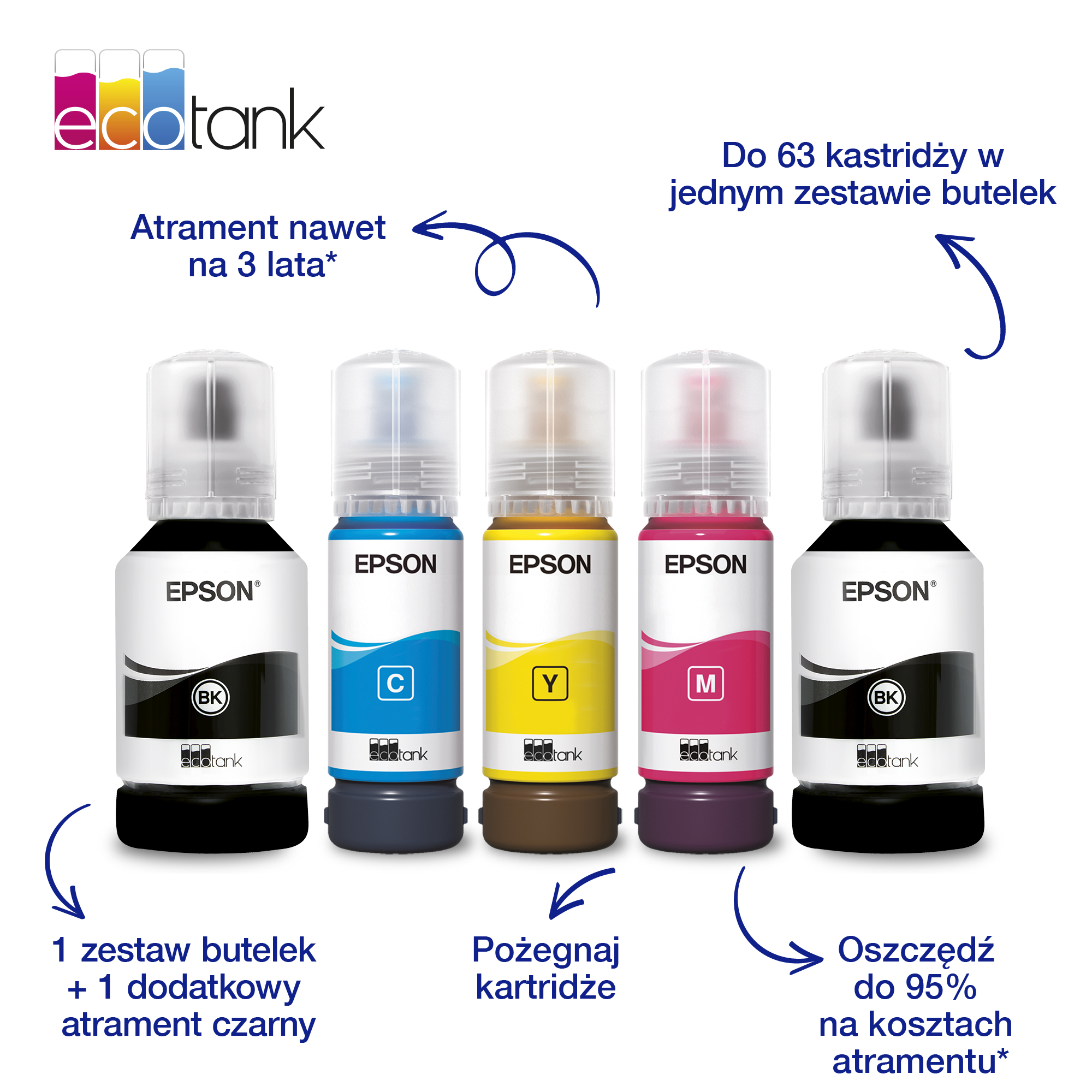 Piec butelek z tuszem Epson EcoTank z polskim tekstem i strzalkami.