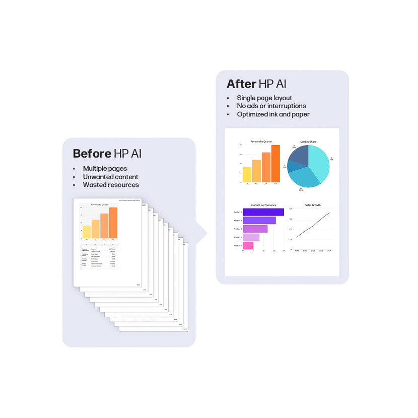 Vergleich zeigt mehrseitige Dokumente vor HP AI und optimiertes, einzelnes Layout nach HP AI.