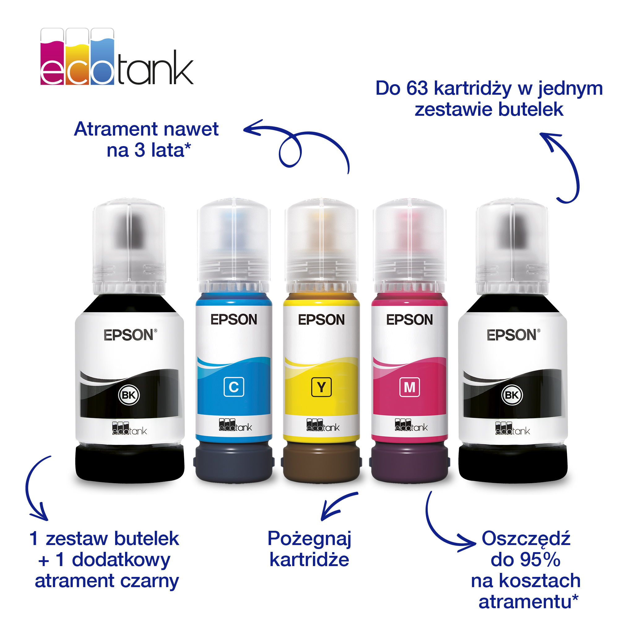 Piec butelek z atramentem Epson EcoTank w kolorze czarnym, cyjan, zoltym, purpurowym i czarnym.