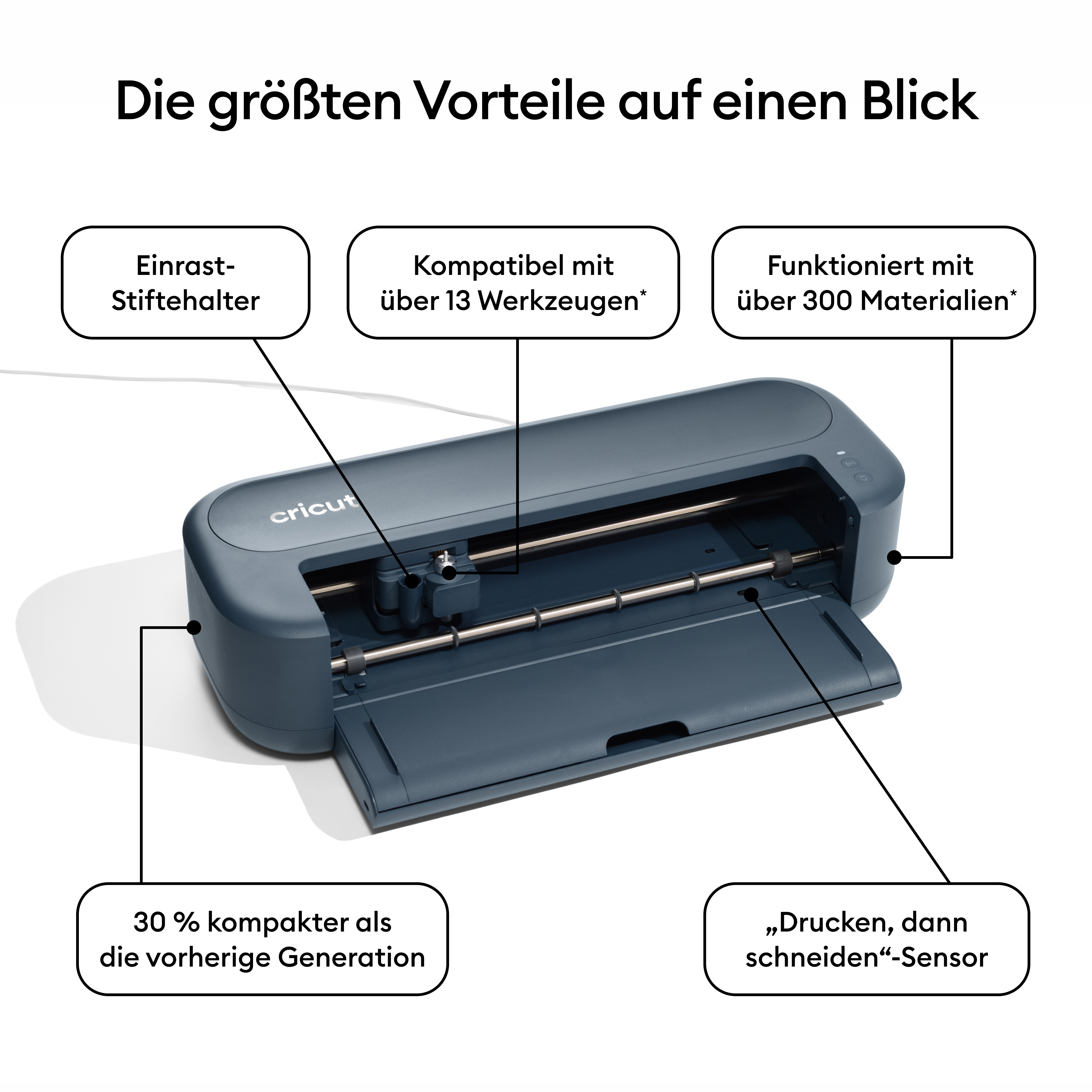 Dunkelgraue Cricut-Schneidemaschine mit Textkacheln, die ihre Funktionen und Vorteile erklären.