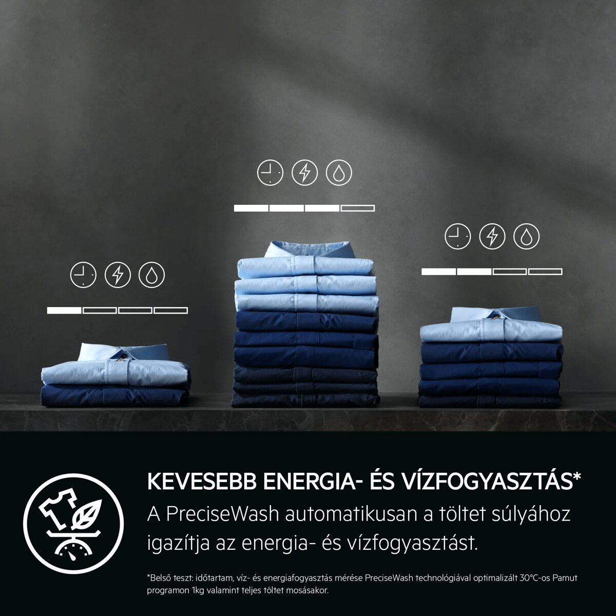 Három összehajtogatott ingkupac ikonokkal és szöveggel, amelyek az energia- és víztakarékosságot mutatják.