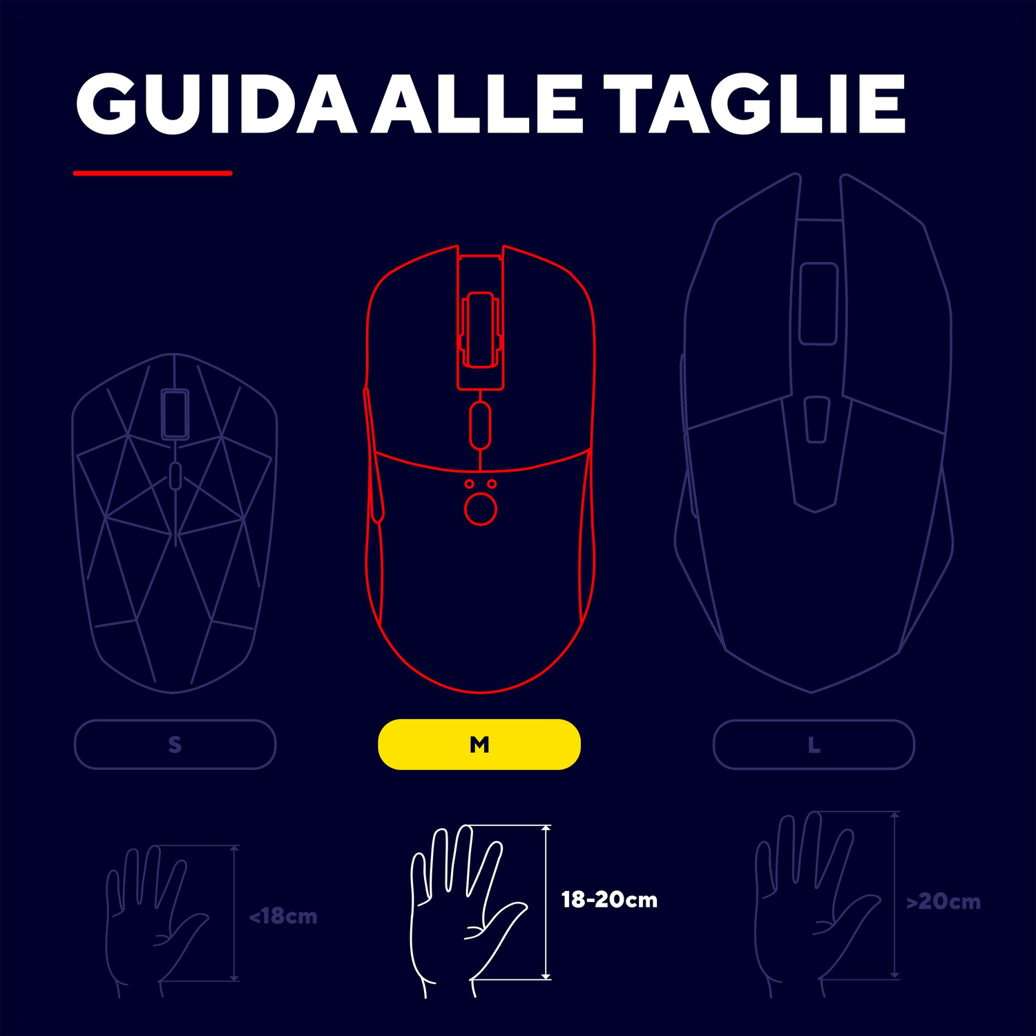 Guida alle taglie con tre mouse S, M e L, abbinati a mani di dimensioni: sotto i 18 cm, 18-20 cm e oltre i 20 cm.