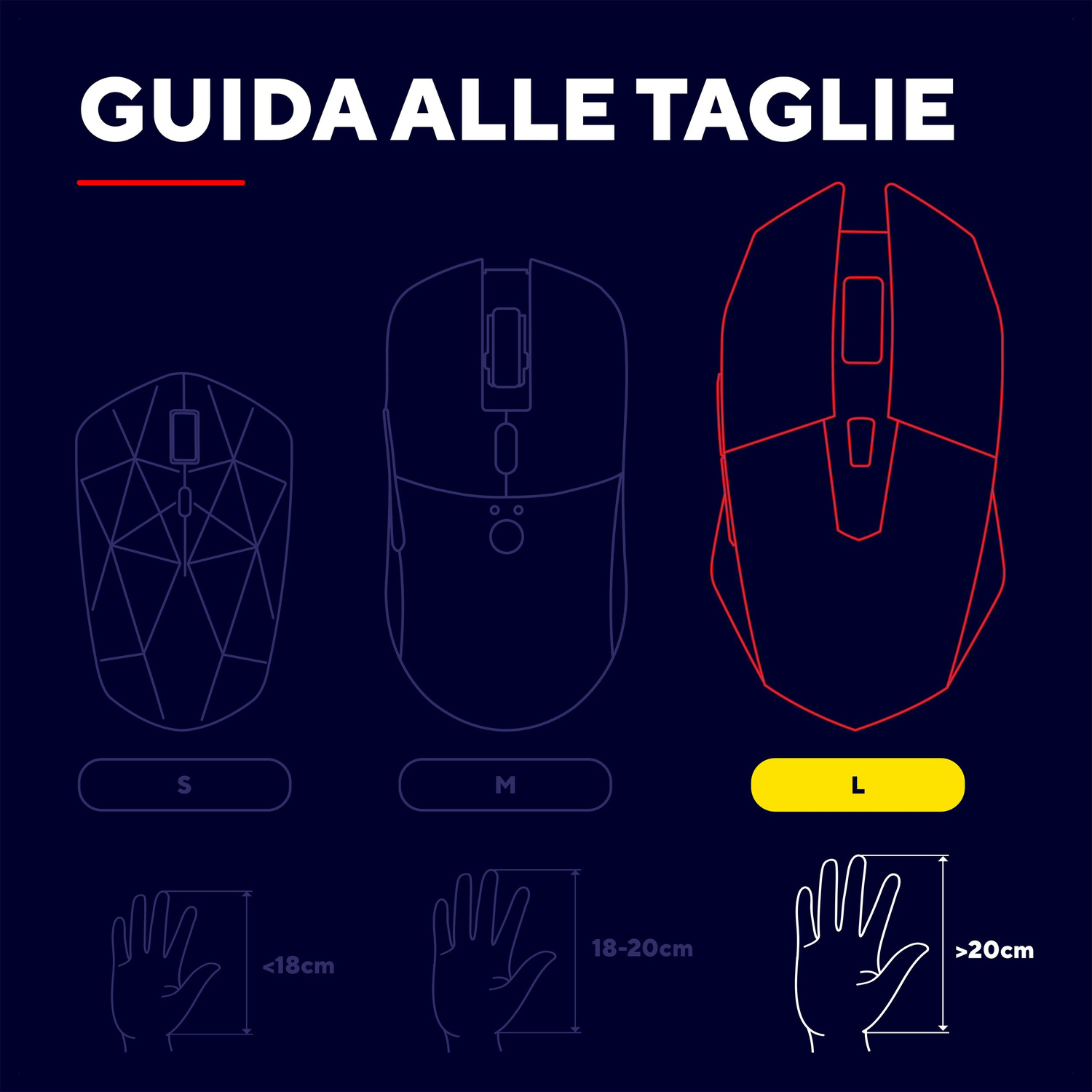 Guida alle taglie per mouse con taglie S, M e L abbinate alle dimensioni della mano.