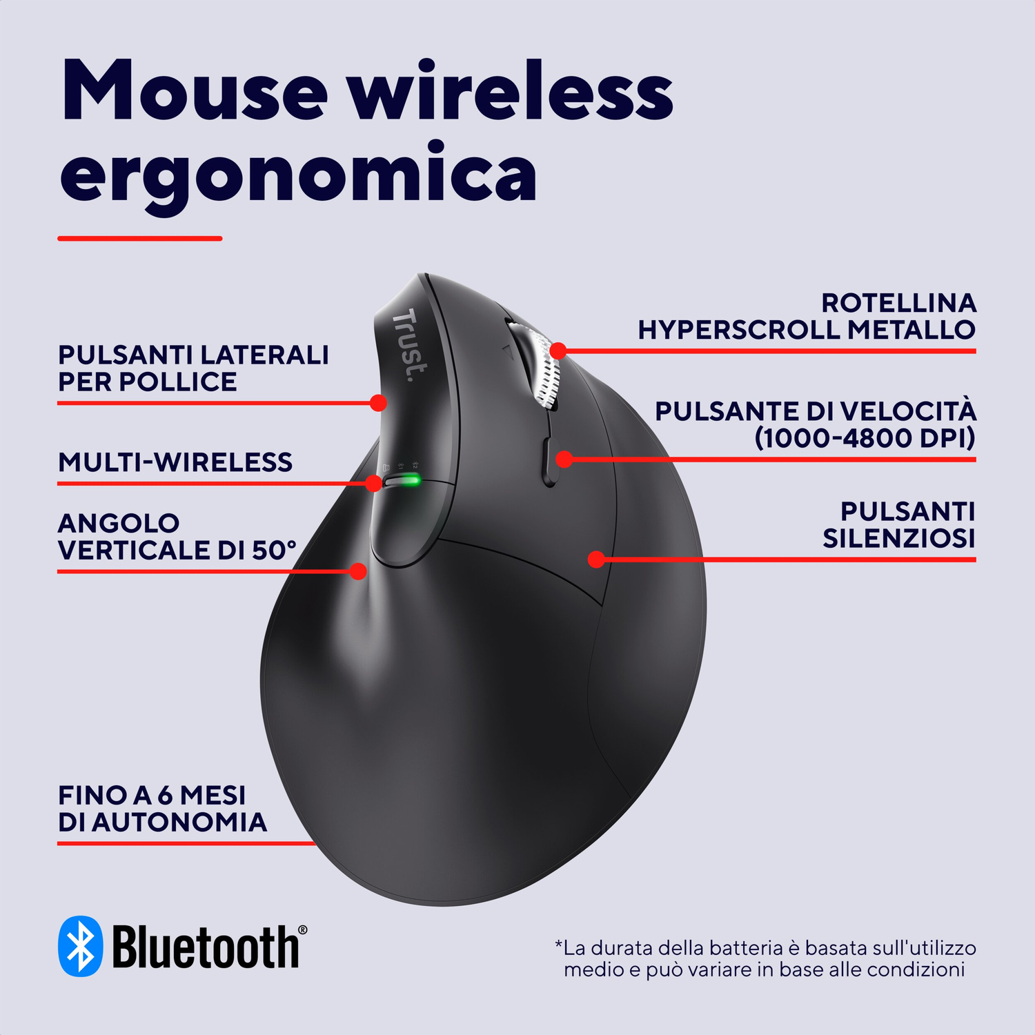 Mouse wireless ergonomico nero con varie funzioni ed etichette in italiano.