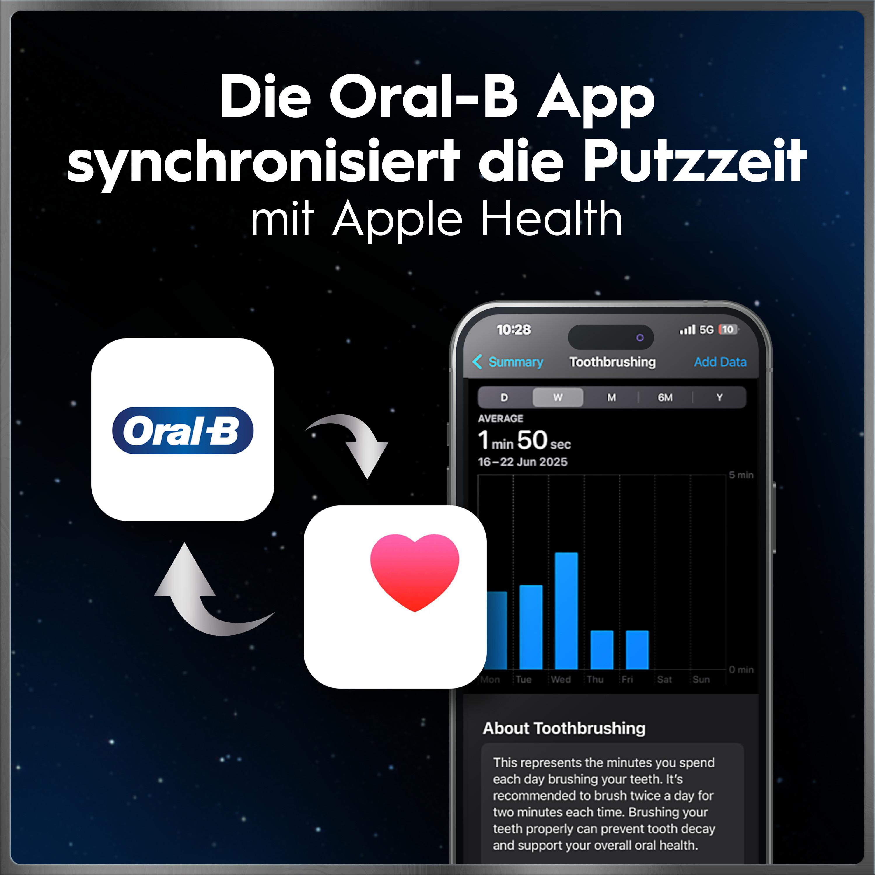 Die Oral-B App synchronisiert die Putzzeit mit Apple Health.