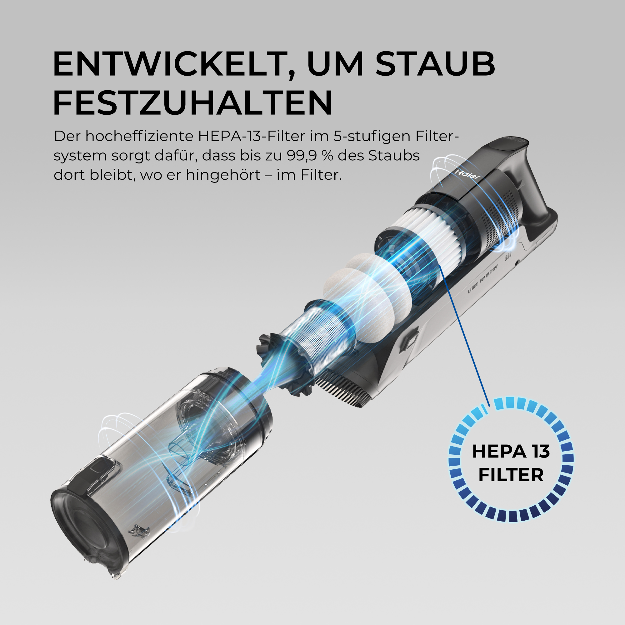 Explosionsdarstellung eines kabellosen Staubsaugers mit HEPA-13-Filter und 5-Stufen-Filtersystem.