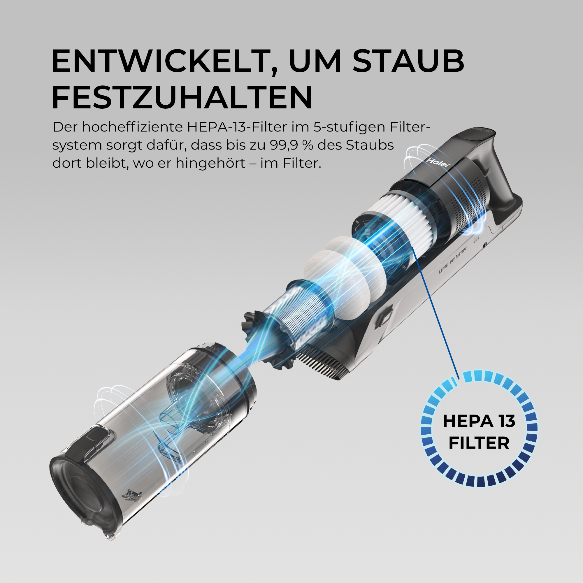 Explosionsdarstellung eines kabellosen Staubsaugers mit HEPA-13-Filtersystem und deutschem Text.