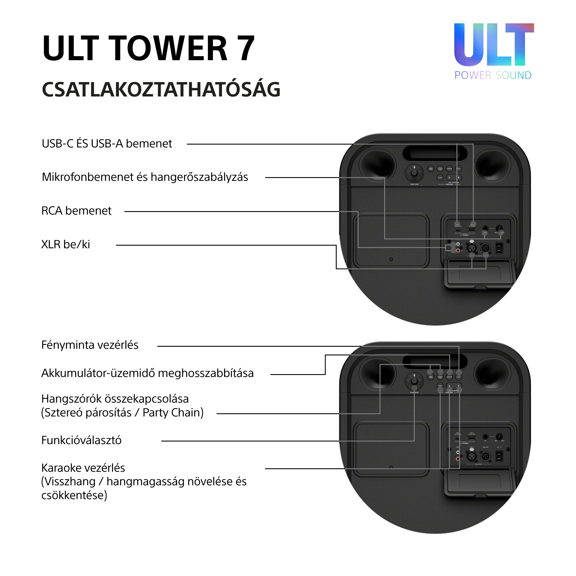 Diagram, amely az ULT TOWER 7 csatlakozóit és kezelőgombjait mutatja be.