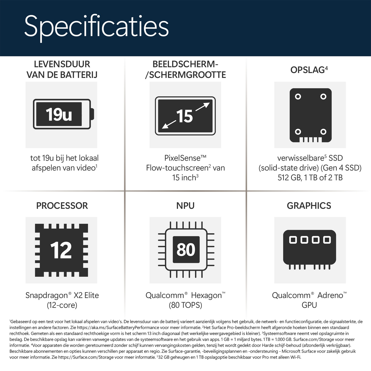 Technische specificaties grafiek met batterij, scherm, opslag, processor, NPU en graphics functies.