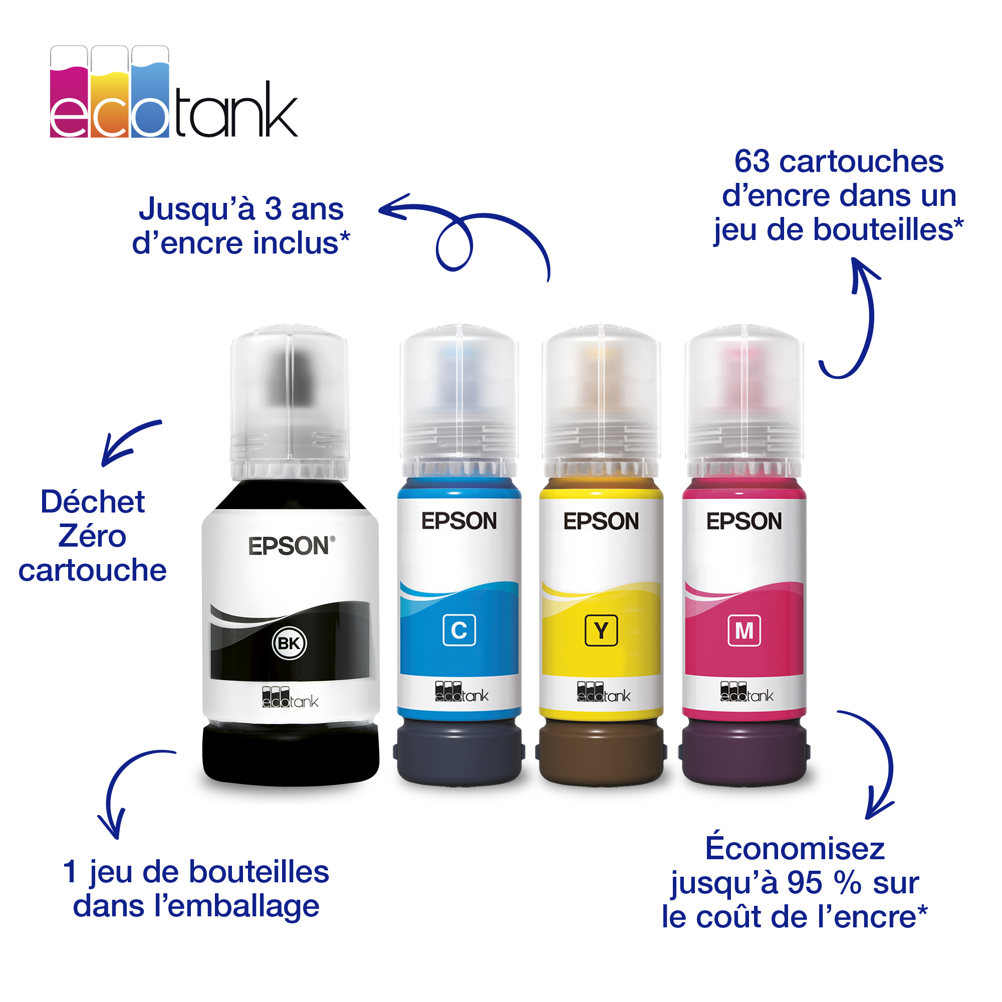 Quatre bouteilles d'encre Epson EcoTank en noir, cyan, jaune et magenta avec du texte promotionnel.