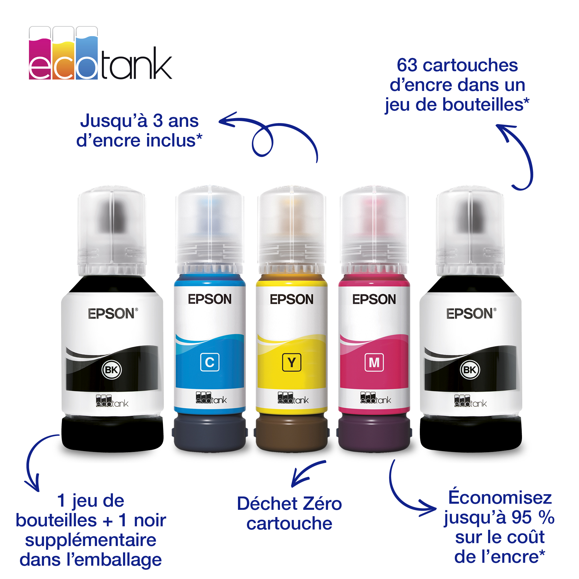 Quatre bouteilles d'encre Epson EcoTank colorées et du texte publicitaire en français.