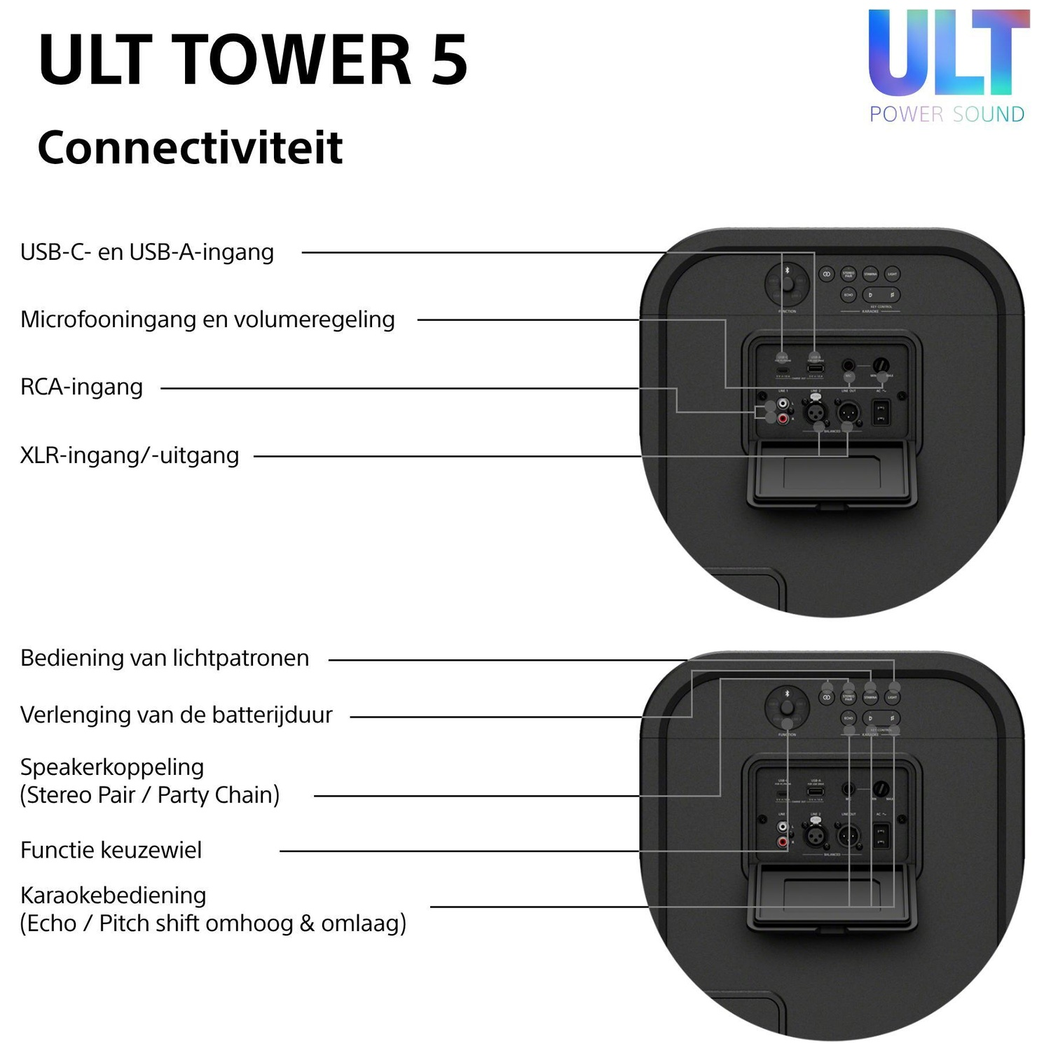 Diagram showing the connectivity and controls of the ULT TOWER 5 speaker with Dutch labels.