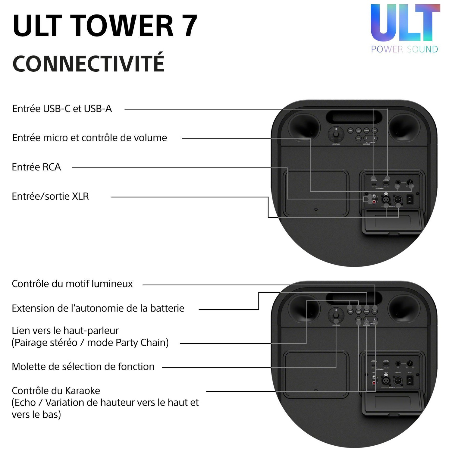 Schéma montrant les ports de connectivité et les boutons à l'arrière de l'enceinte ULT Tower 7.