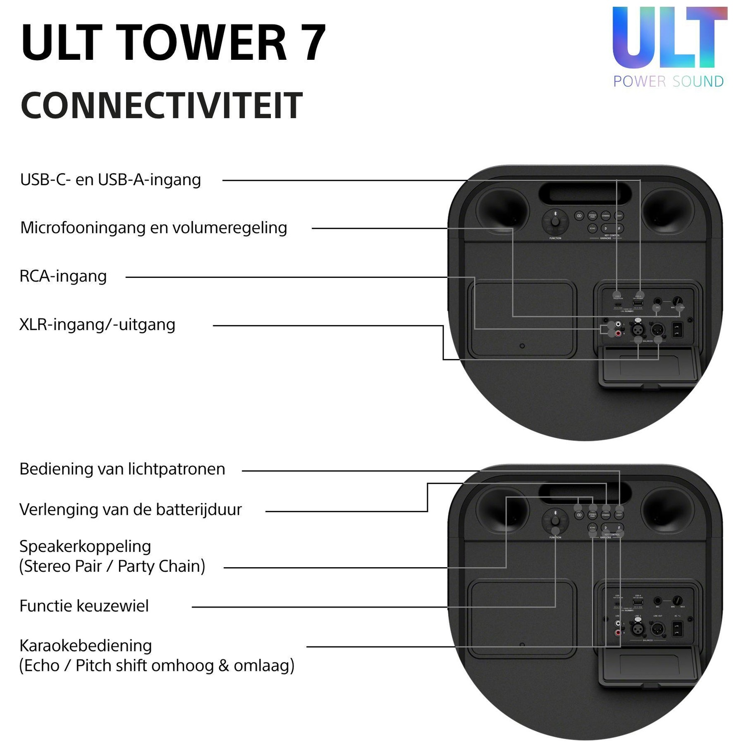 Diagram van de connectiviteit en bediening van de ULT Tower 7.