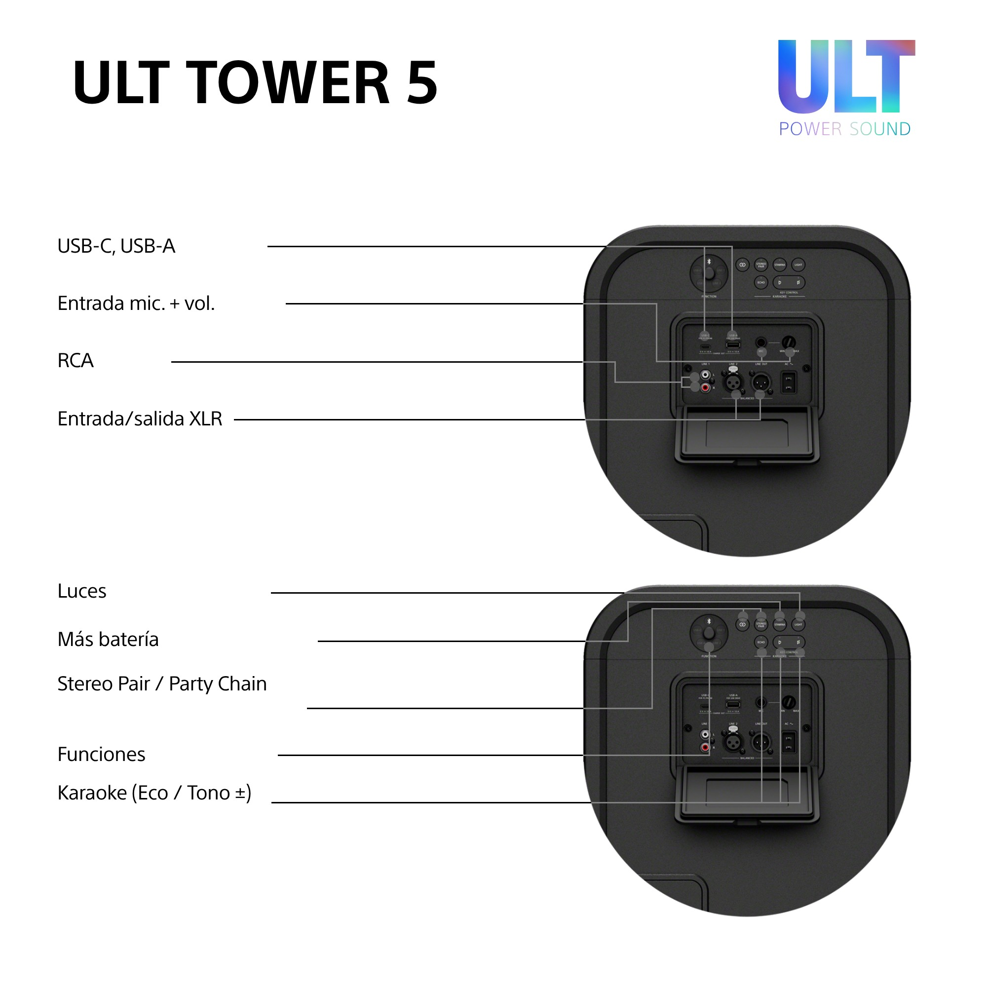 USB-C, USB-A, Entrada Mic. + Vol, RCA, XLR, Luces, Más batería, Stereo Pair/Party Chain, Funciones, Karaoke.