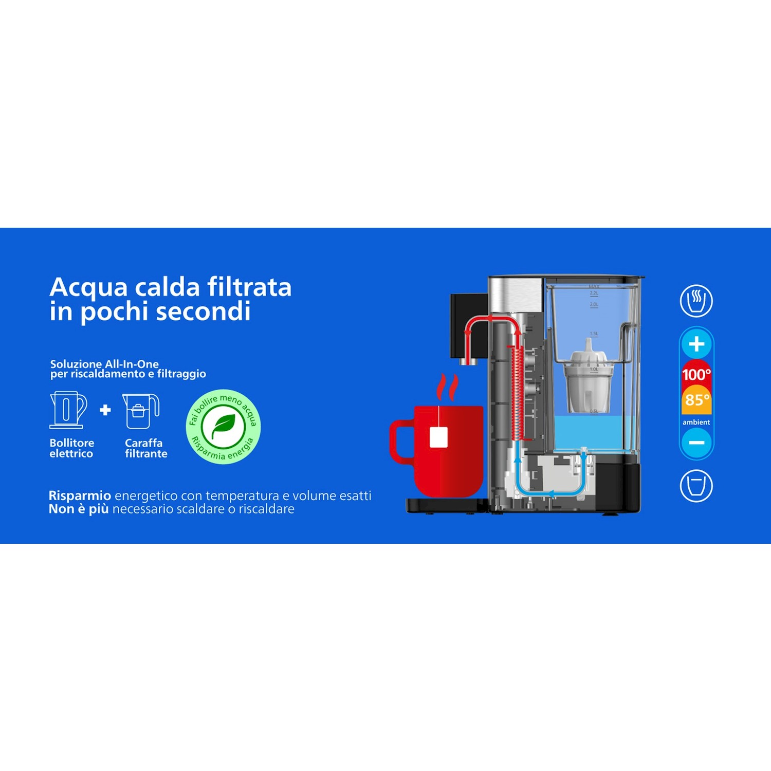 Schema di una macchina da caffè con filtro e acqua calda con tazza rossa e testo esplicativo su sfondo blu.