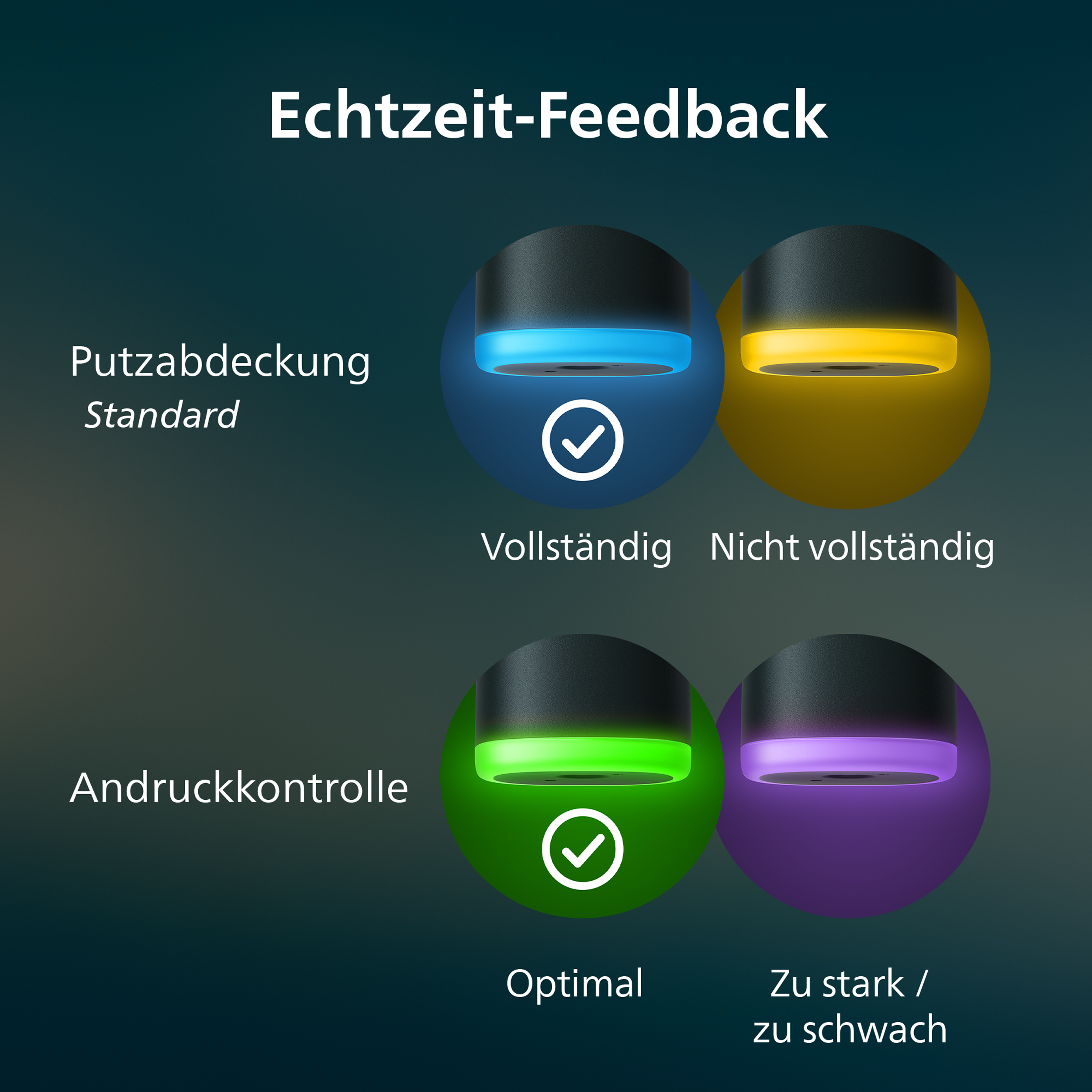 Display di feedback in tempo reale con anelli luminosi blu, gialli, verdi e viola per pressione e copertura.