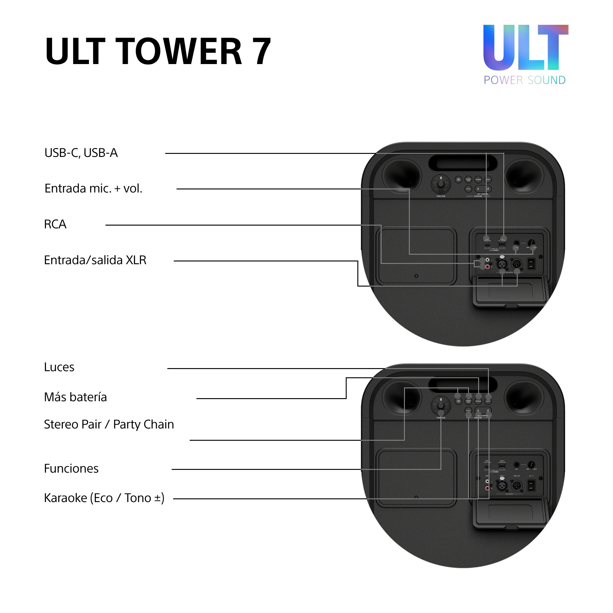 USB-C, USB-A, Entrada Mic. + Vol, RCA, XLR, Luces, Más batería, Stereo Pair/Party Chain, Funciones, Karaoke.