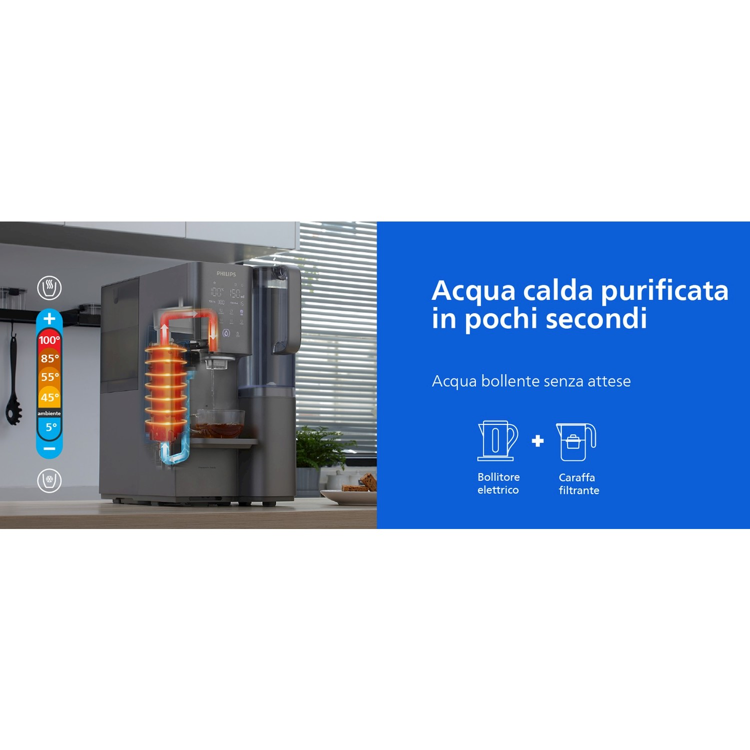 Dispenser di acqua calda Philips grigio con grafico del sistema di riscaldamento su banner blu con testo in italiano.