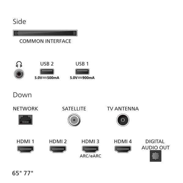 Diagramm der TV-Anschlüsse: Common Interface, USB, Kopfhörer, Netzwerk, Satellit, Antenne, HDMI und Audio.