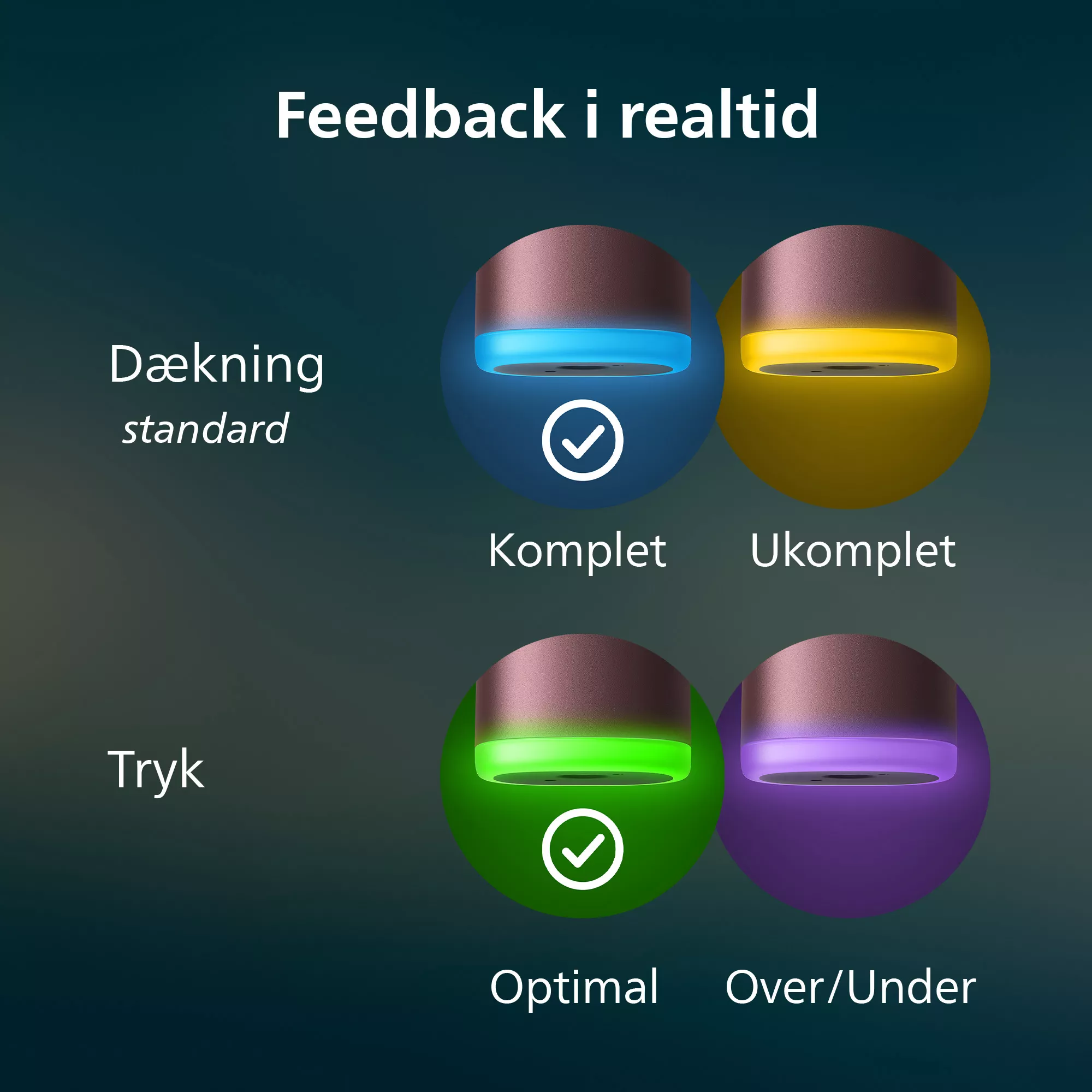 Valós idejű visszajelzési diagram színes fényekkel sötét háttérrel.