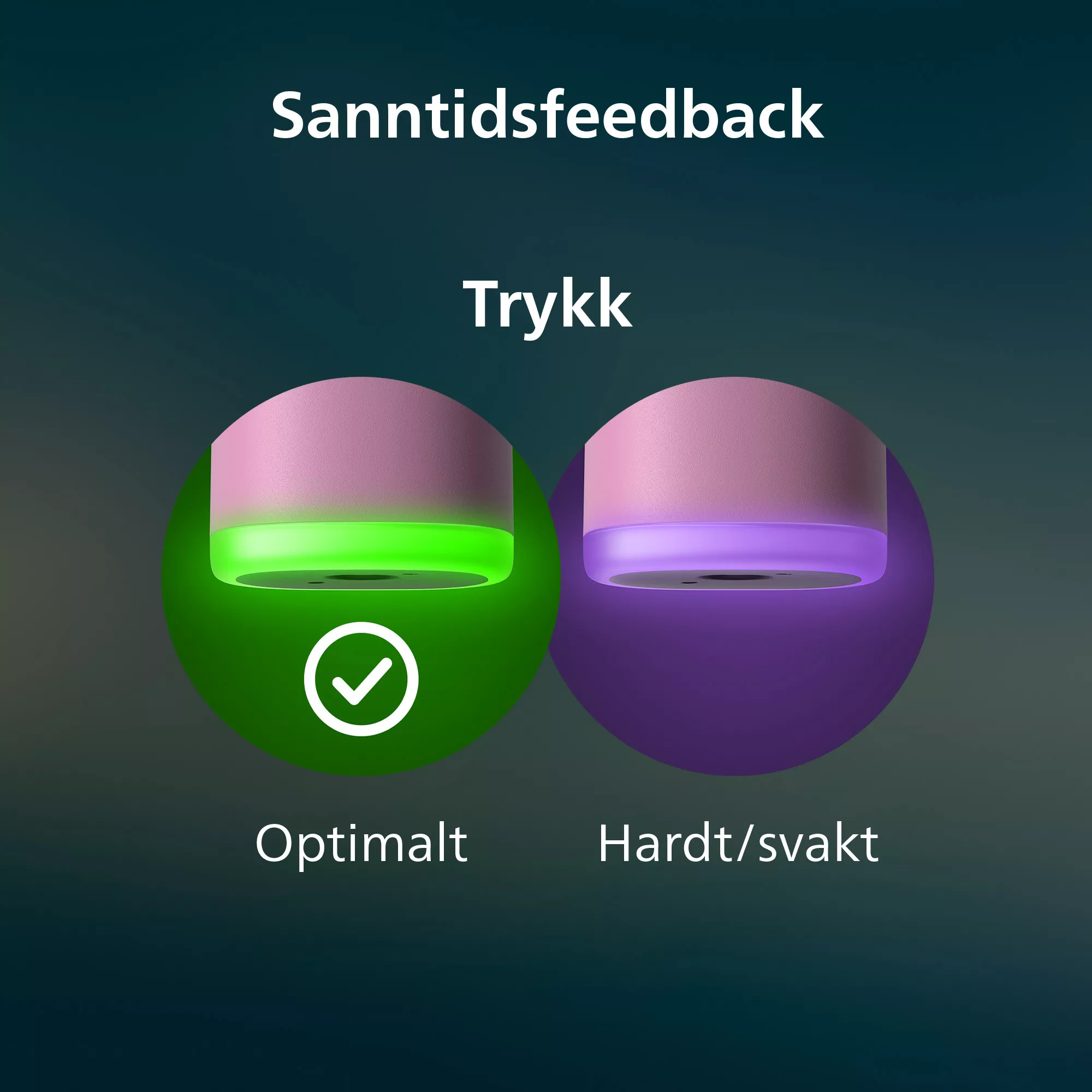 A helyes és helytelen nyomás összehasonlítása zöld és lila LED jelzőkkel.